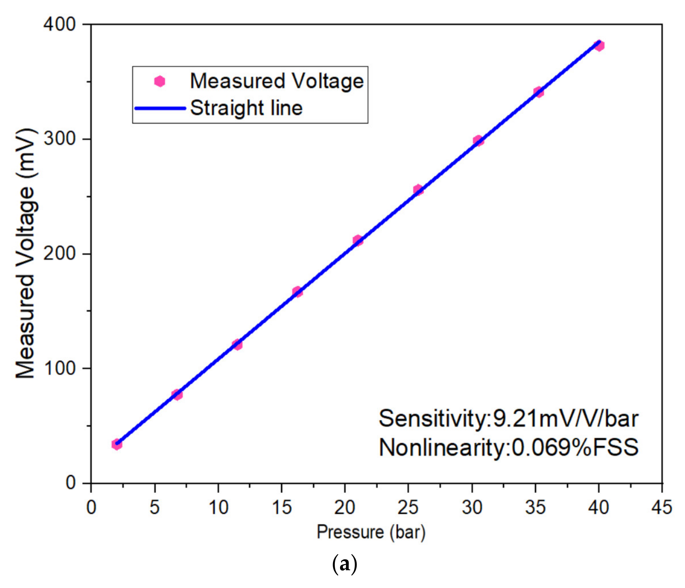 Micromachines 13 01142 g008a 550