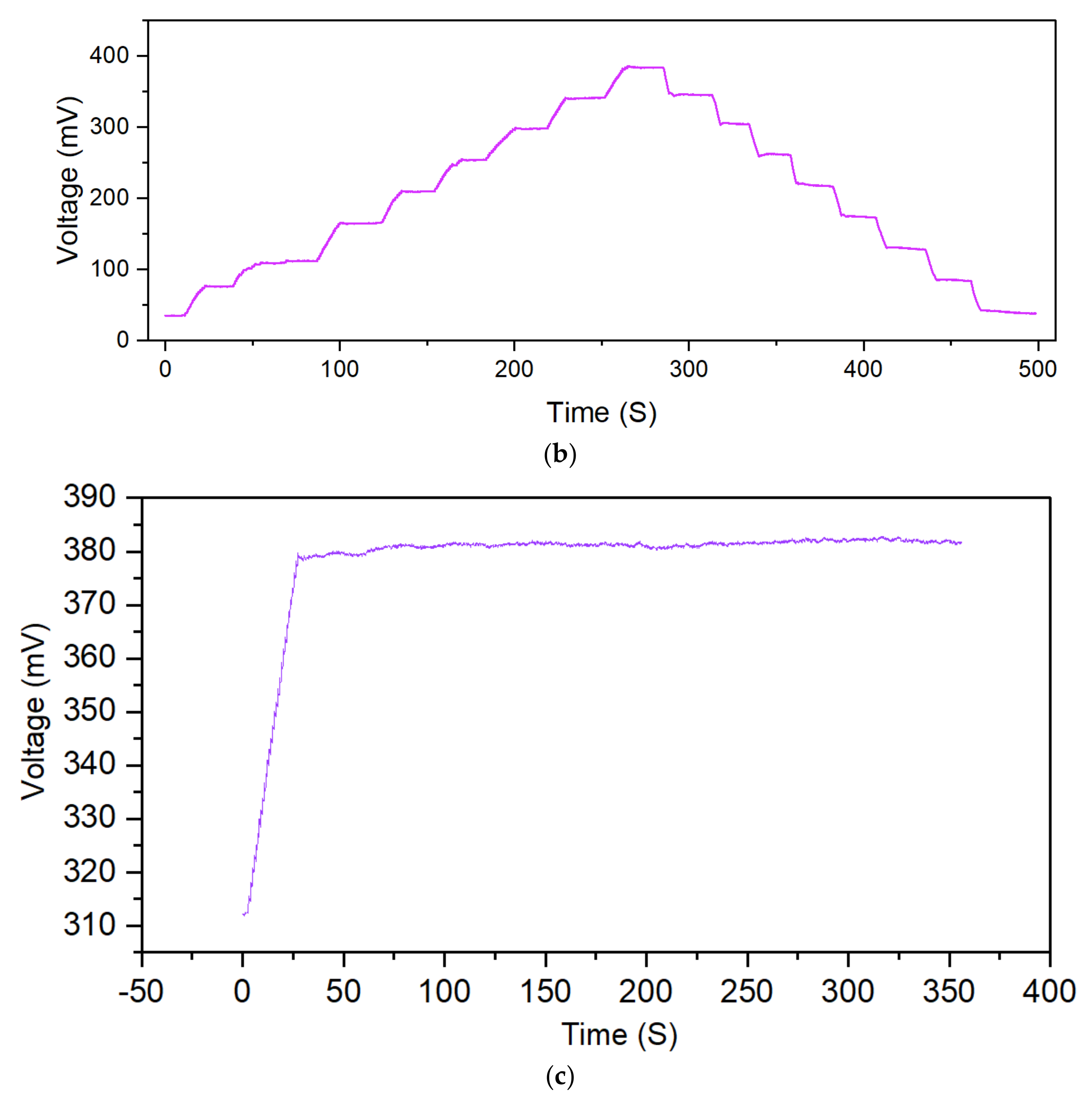 Micromachines 13 01142 g008b 550
