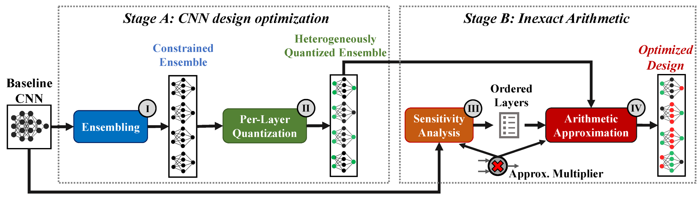 Micromachines 13 01143 g001 550