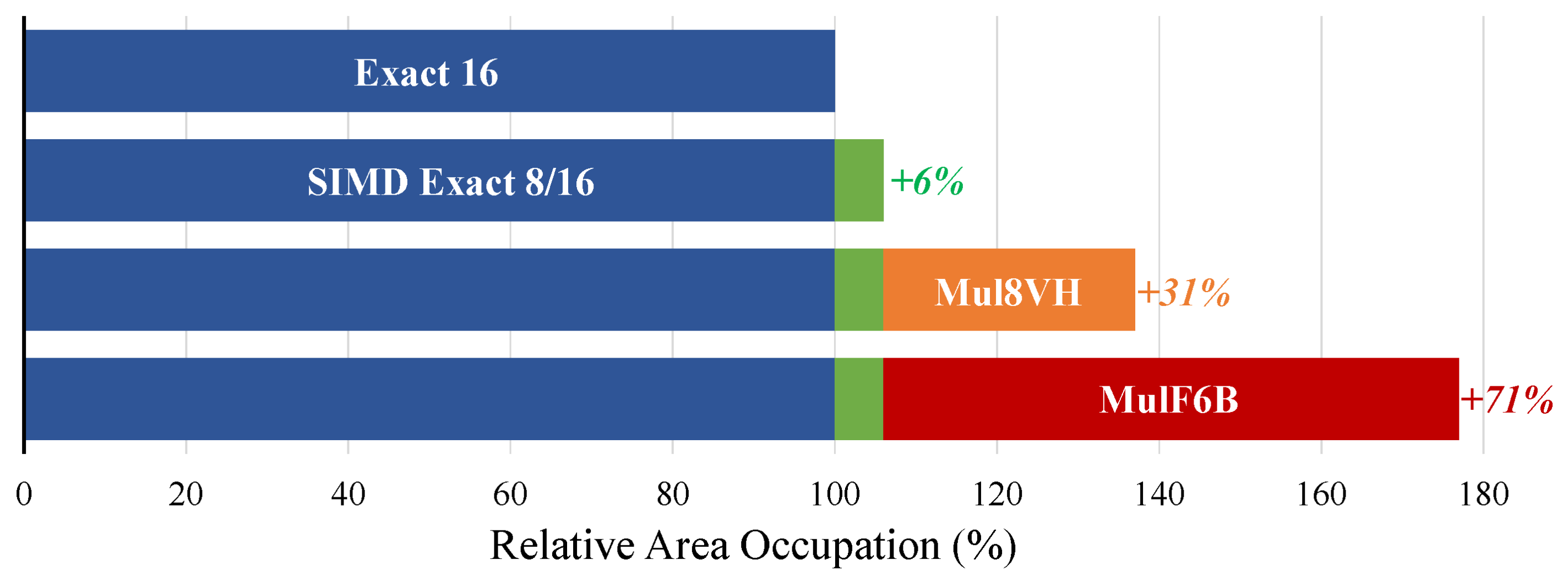 Micromachines 13 01143 g006 550