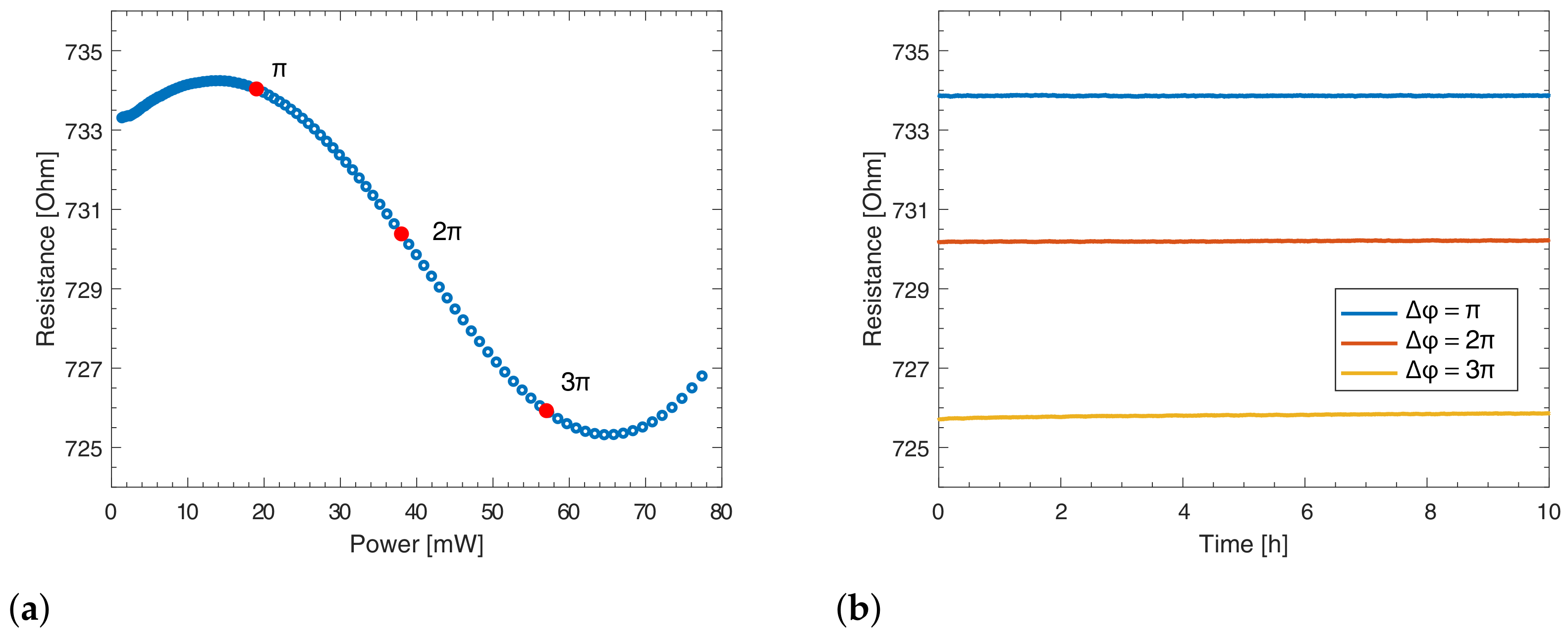 Micromachines 13 01145 g003