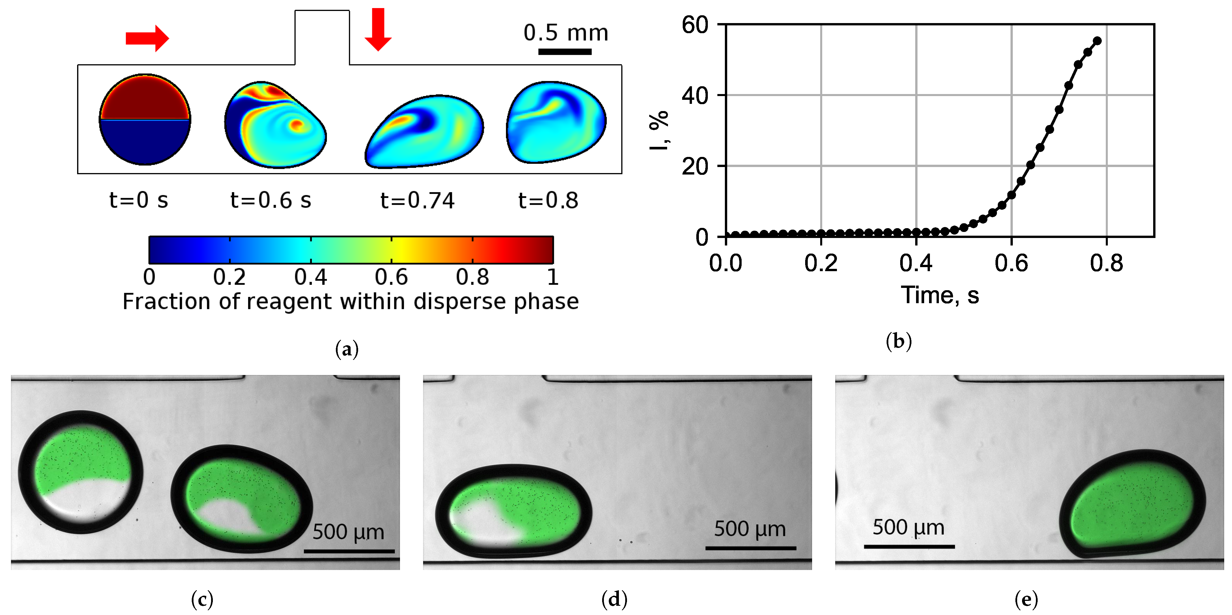 Micromachines 13 01146 g003