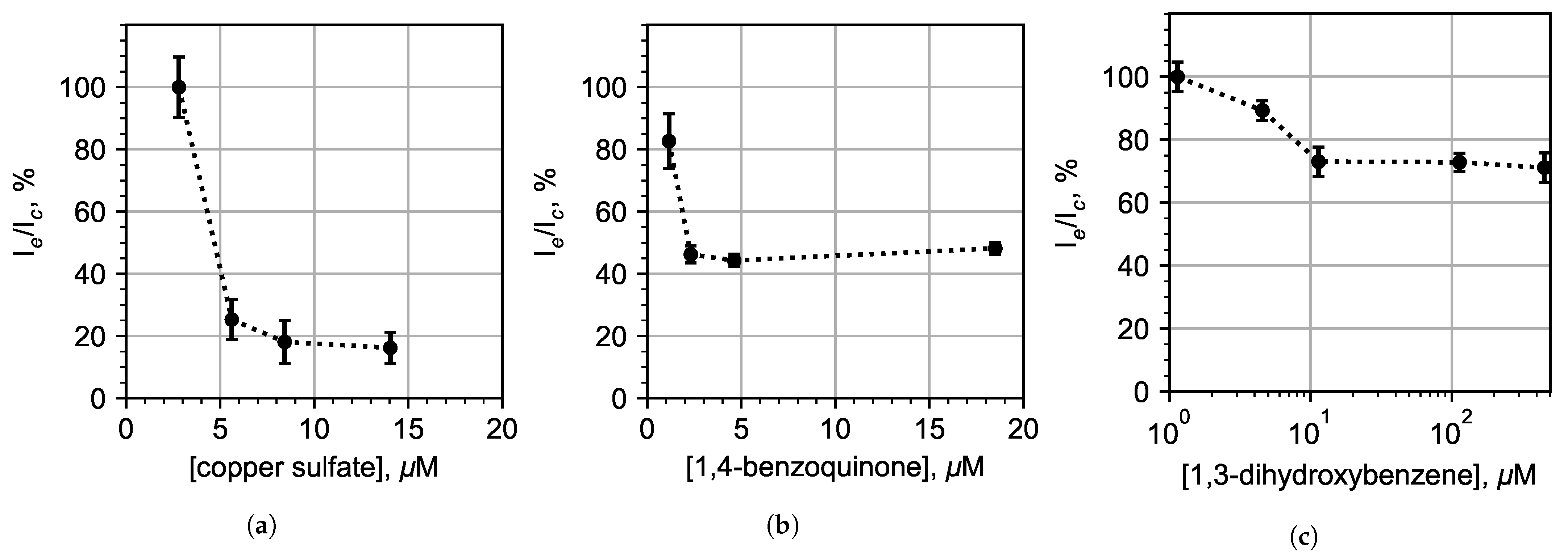 Micromachines 13 01146 g007