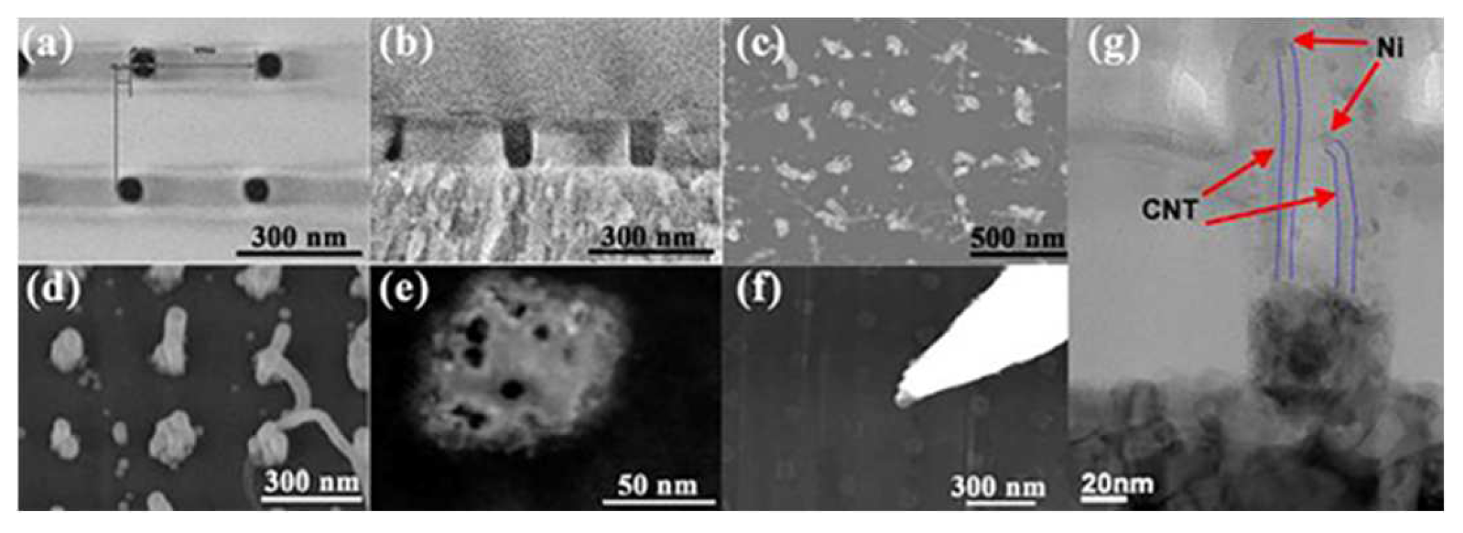 Micromachines 13 01148 g006 550