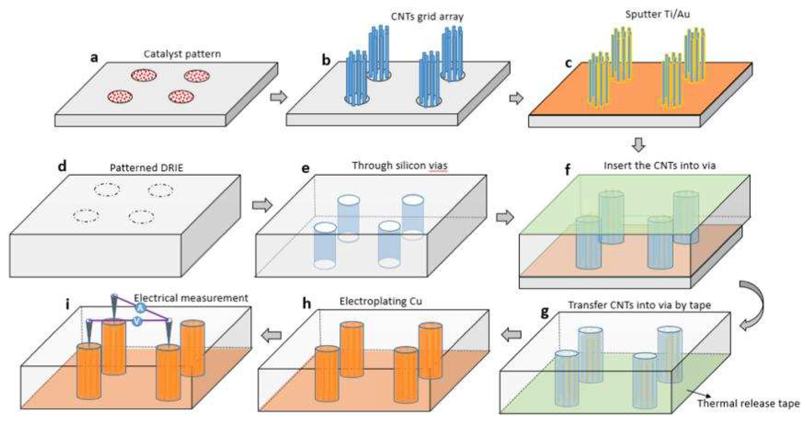 Micromachines 13 01148 g009 550