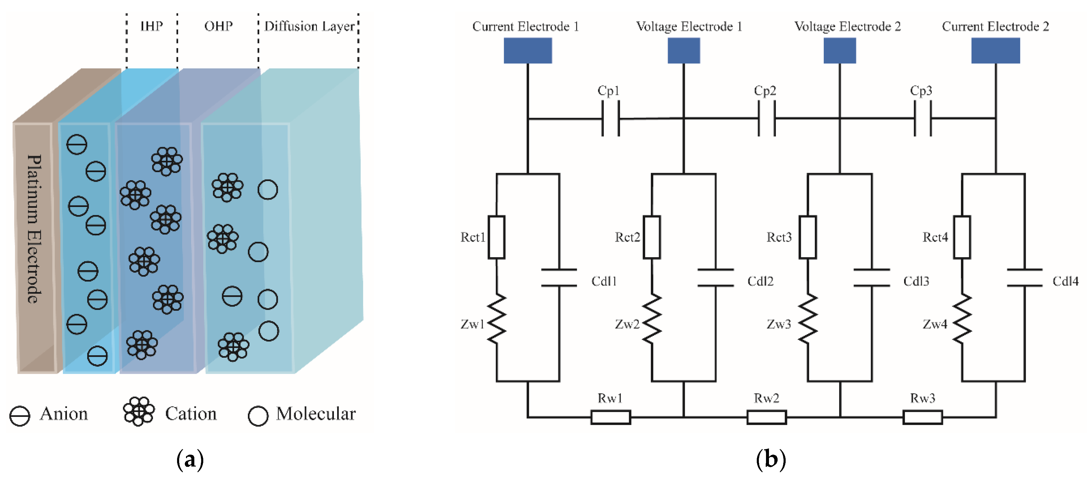 Micromachines 13 01153 g001 550