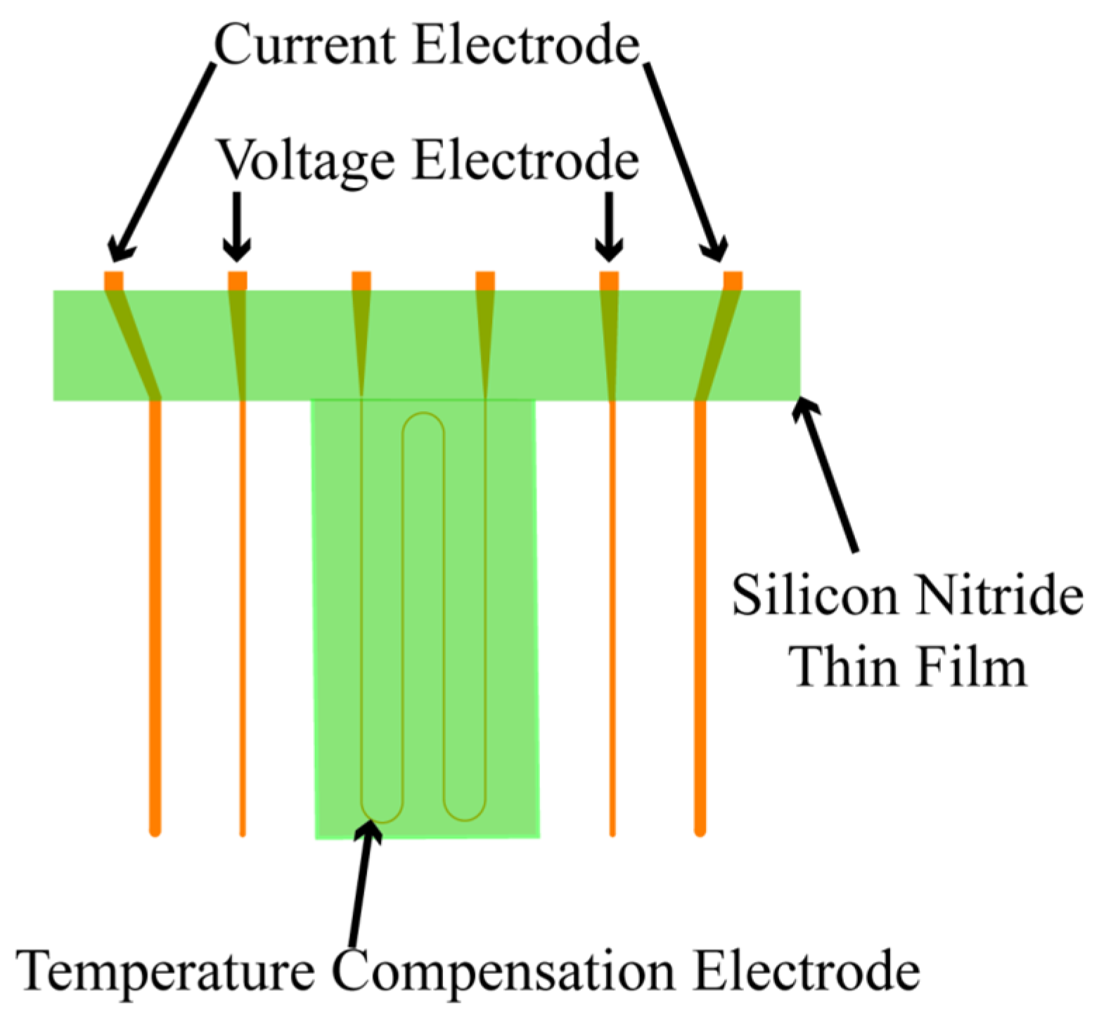 Micromachines 13 01153 g002 550