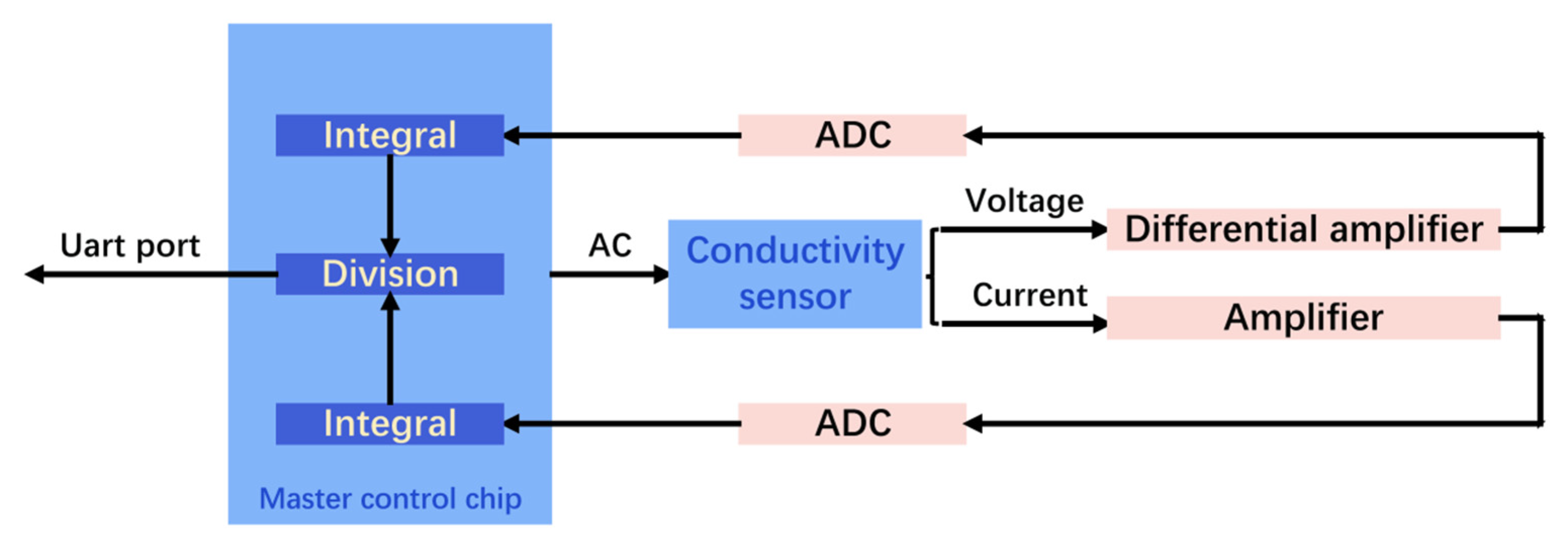 Micromachines 13 01153 g006 550