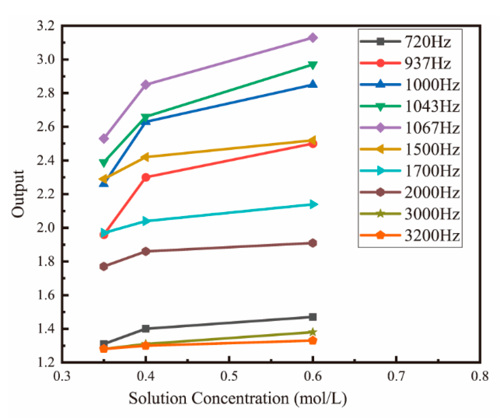 Micromachines 13 01153 g007 550