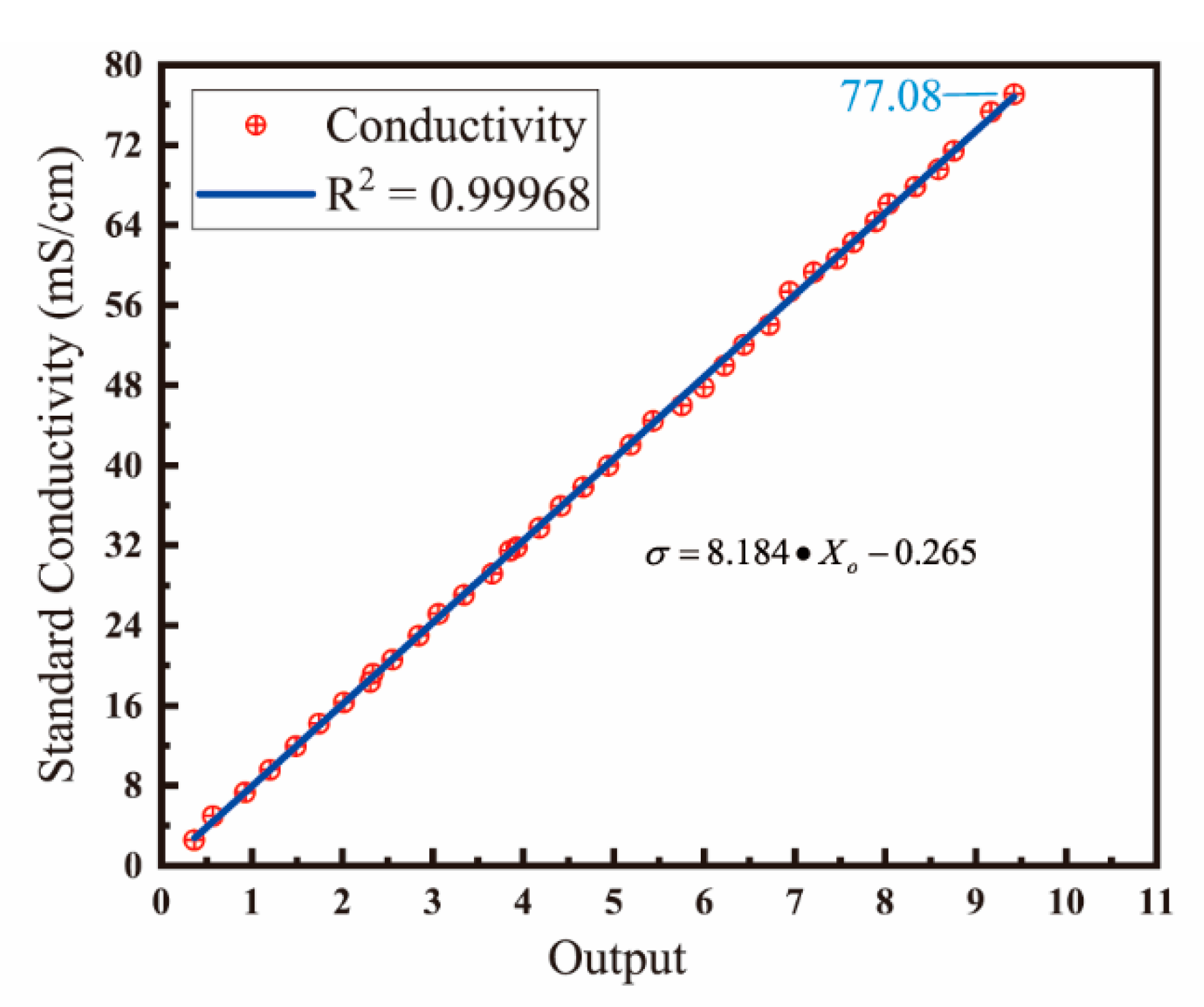 Micromachines 13 01153 g008 550
