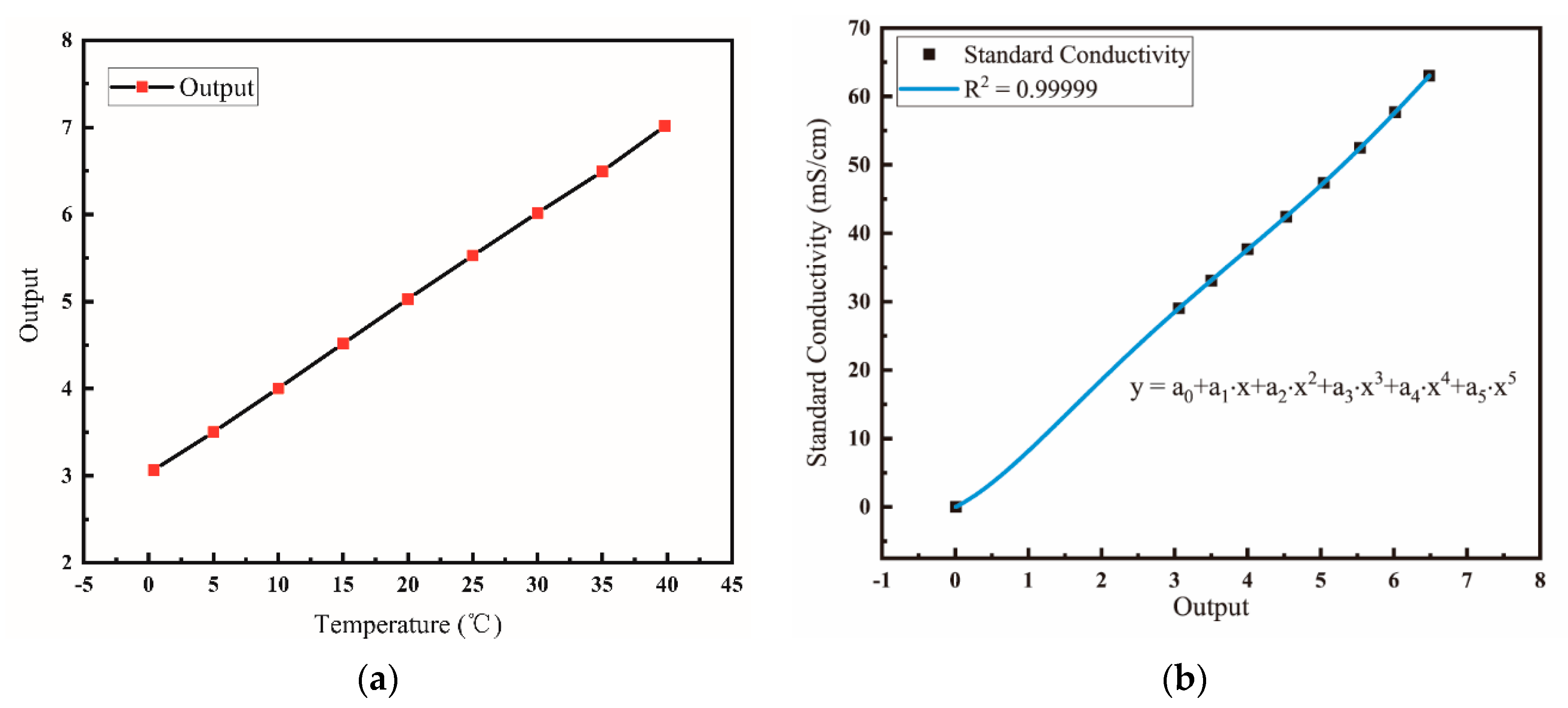 Micromachines 13 01153 g009 550