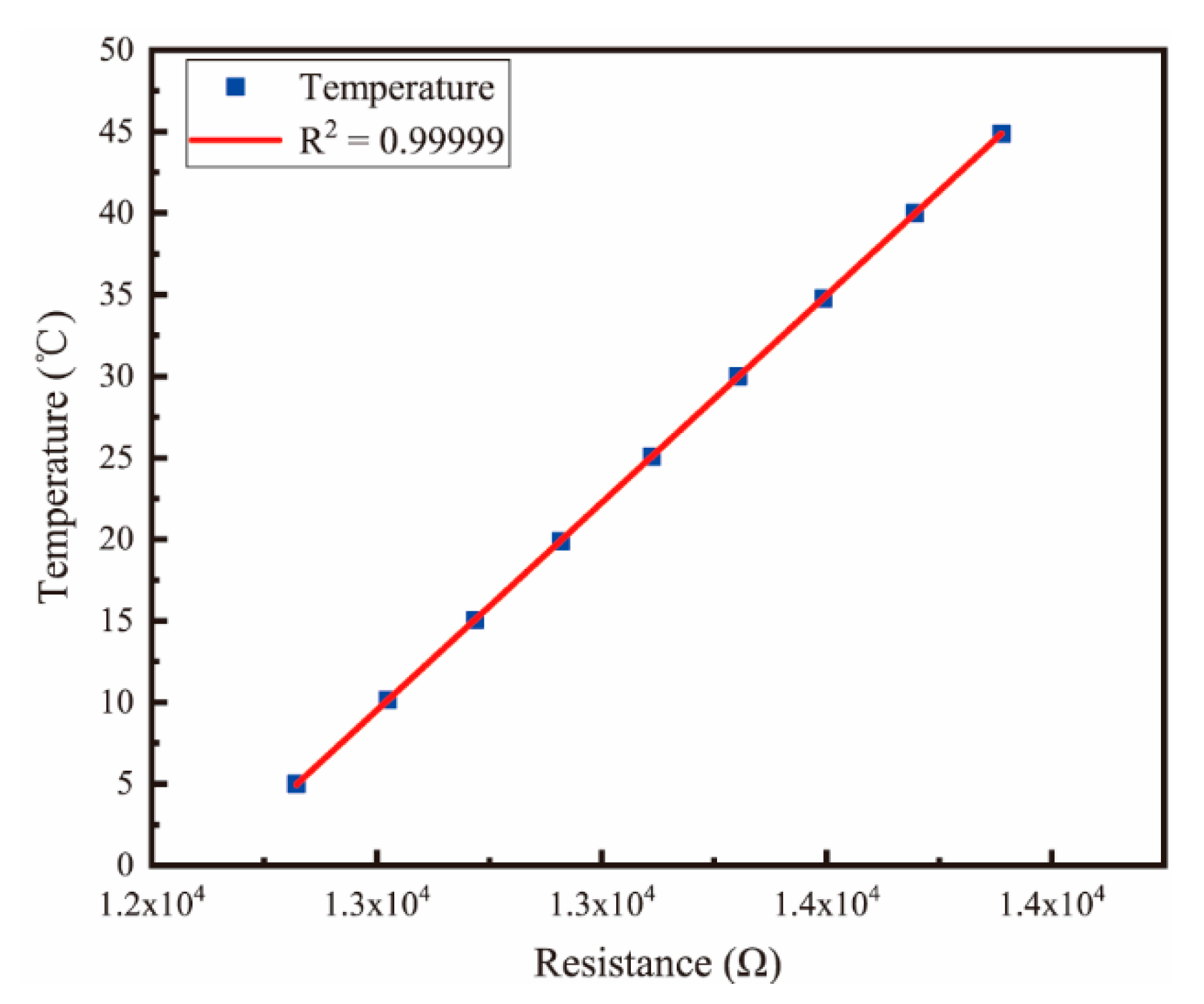Micromachines 13 01153 g010 550