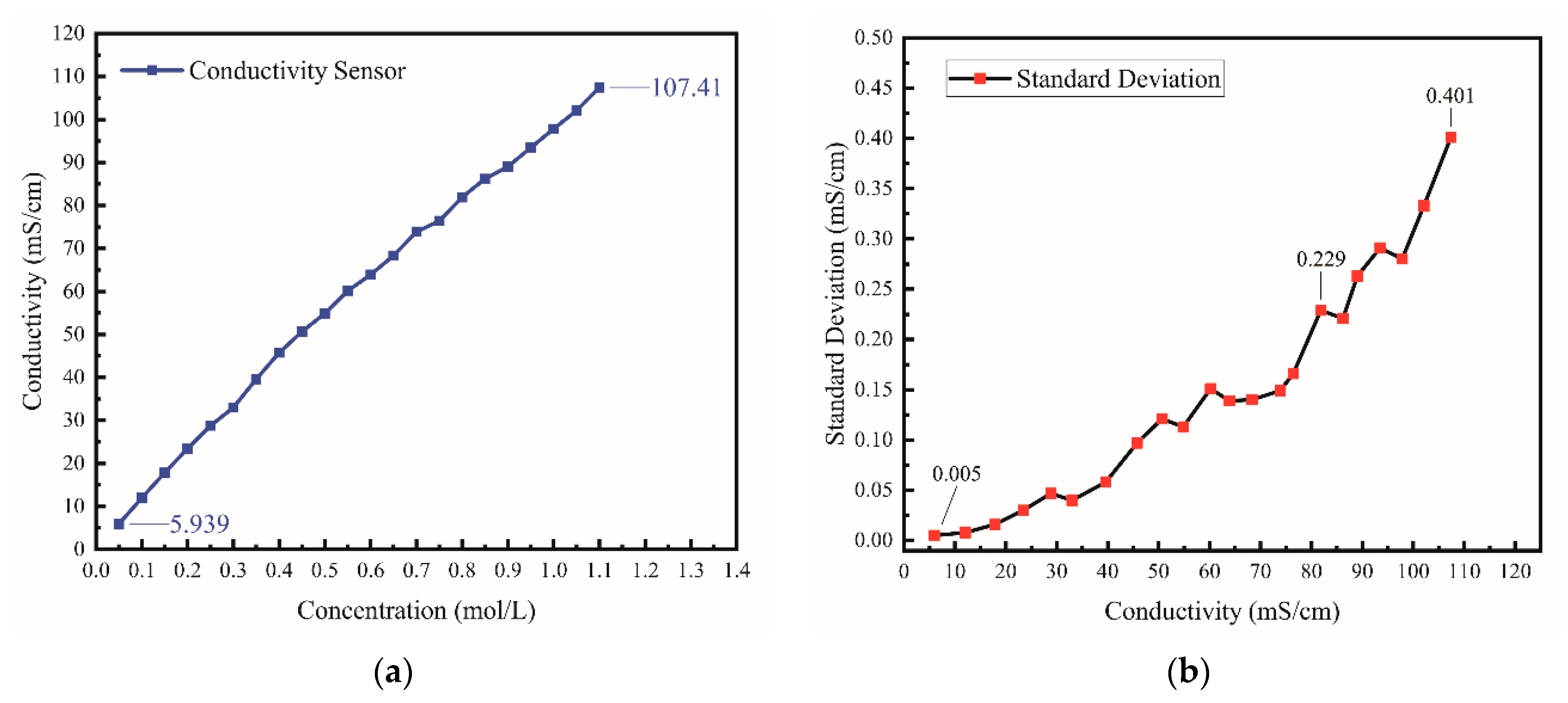 Micromachines 13 01153 g011 550