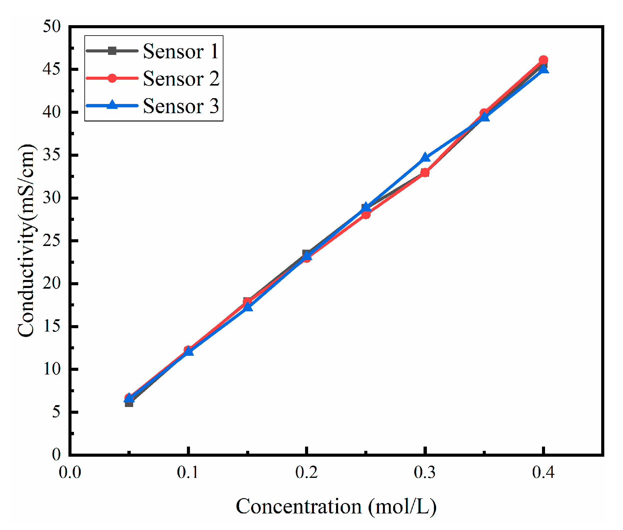 Micromachines 13 01153 g012 550