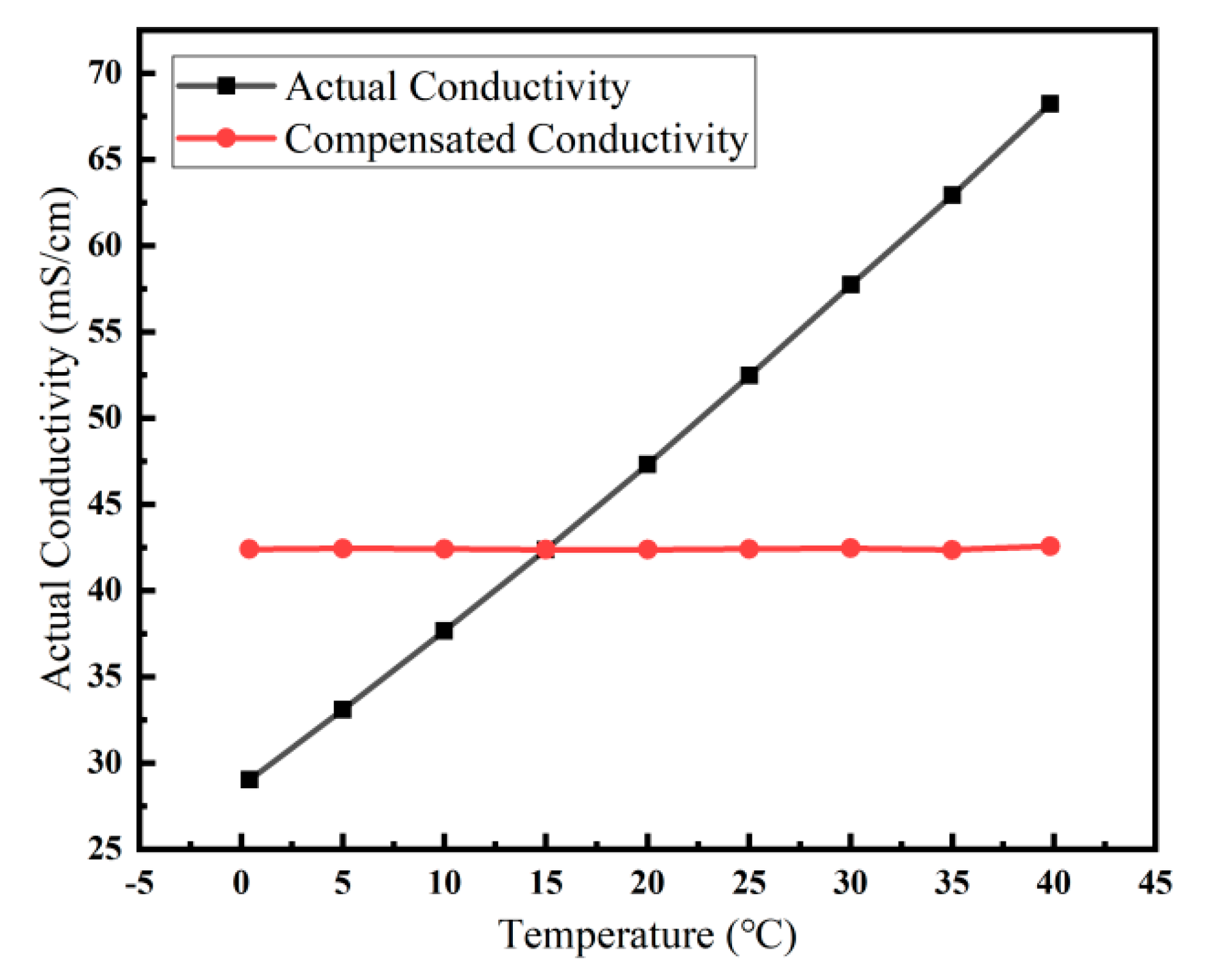 Micromachines 13 01153 g013 550