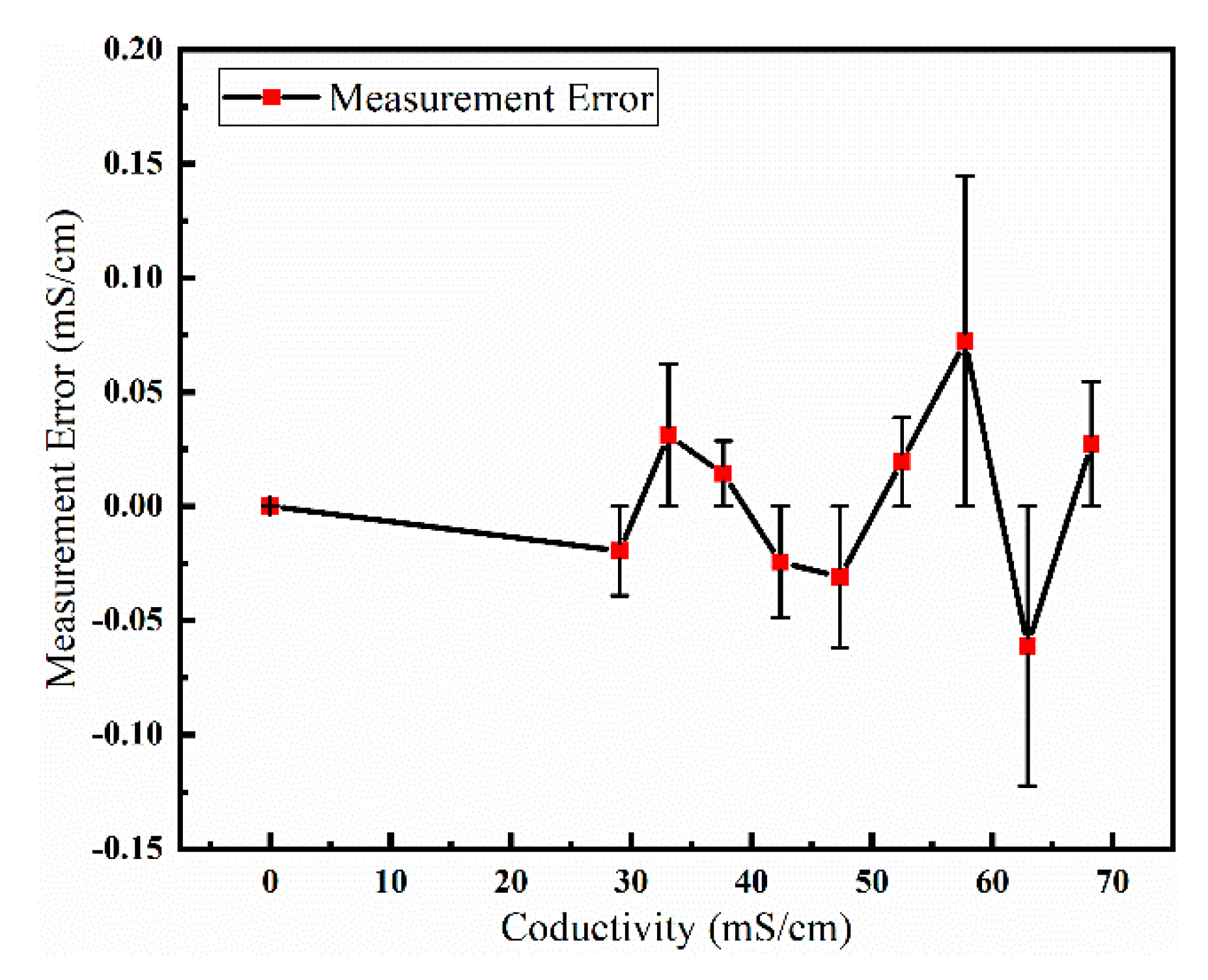 Micromachines 13 01153 g014 550