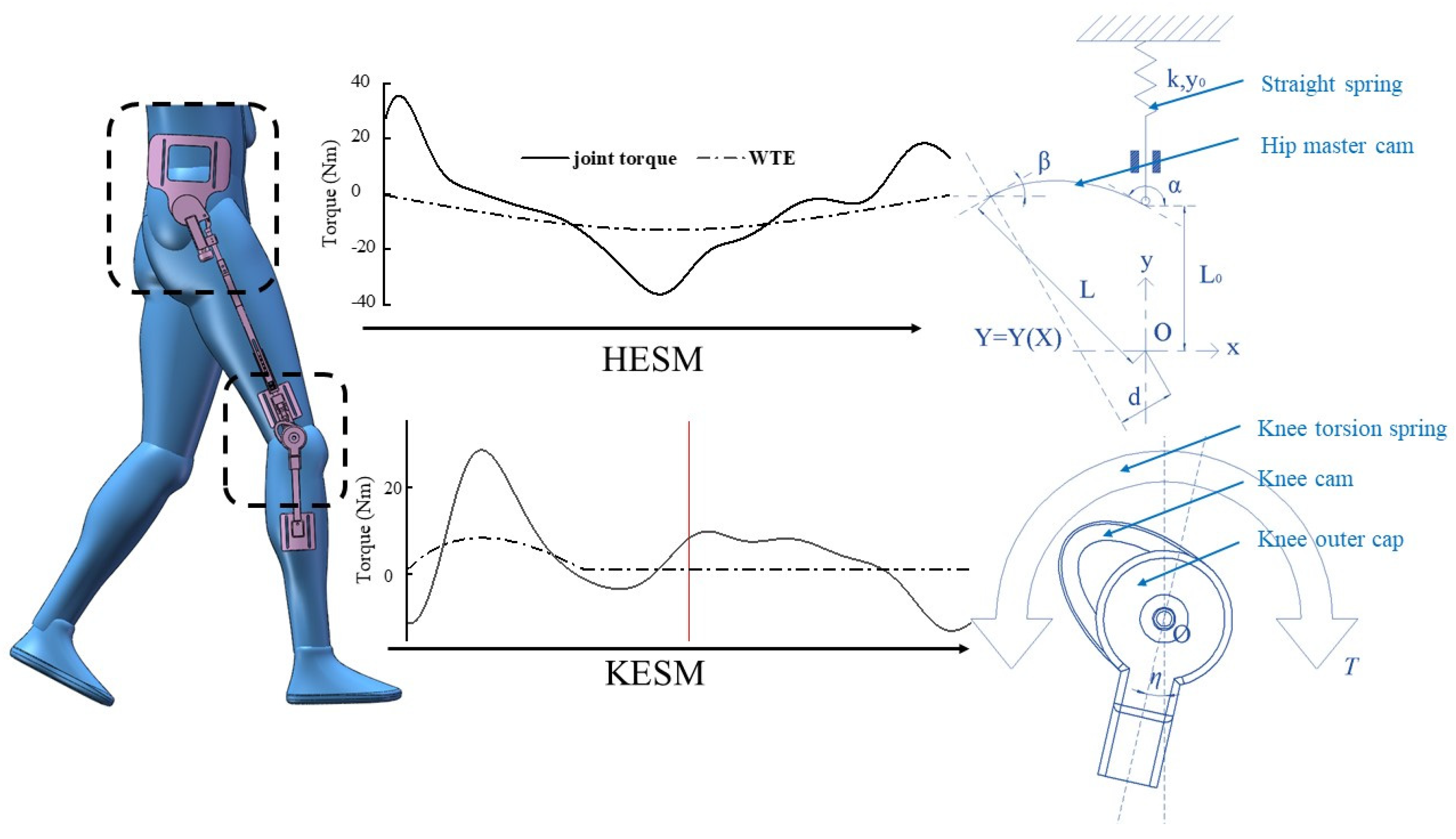 Micromachines 13 01154 g003 550