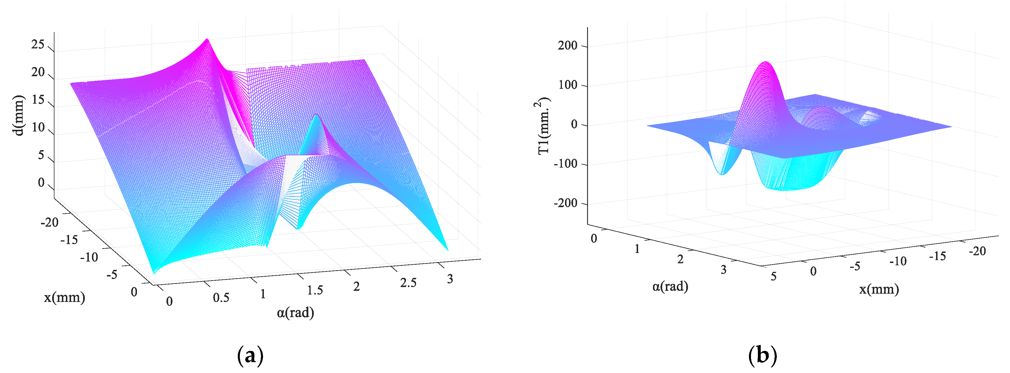 Micromachines 13 01154 g005 550