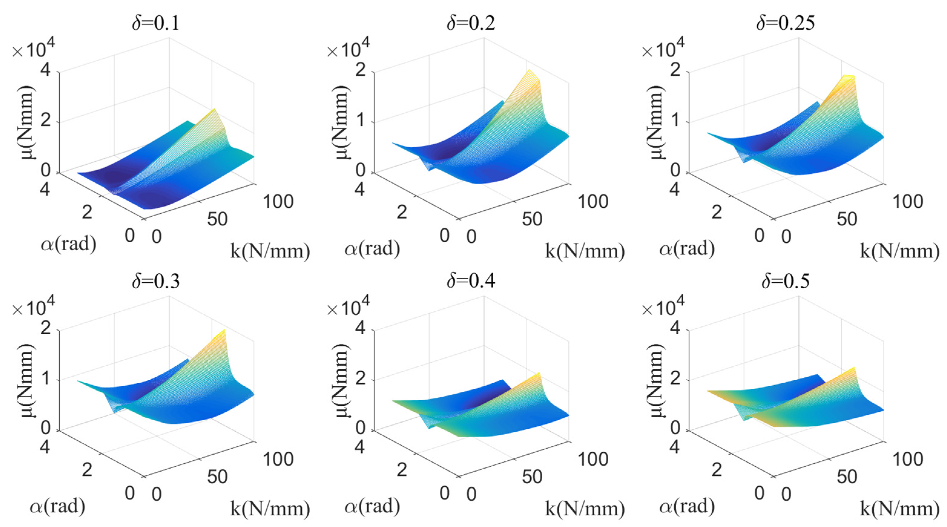 Micromachines 13 01154 g006 550