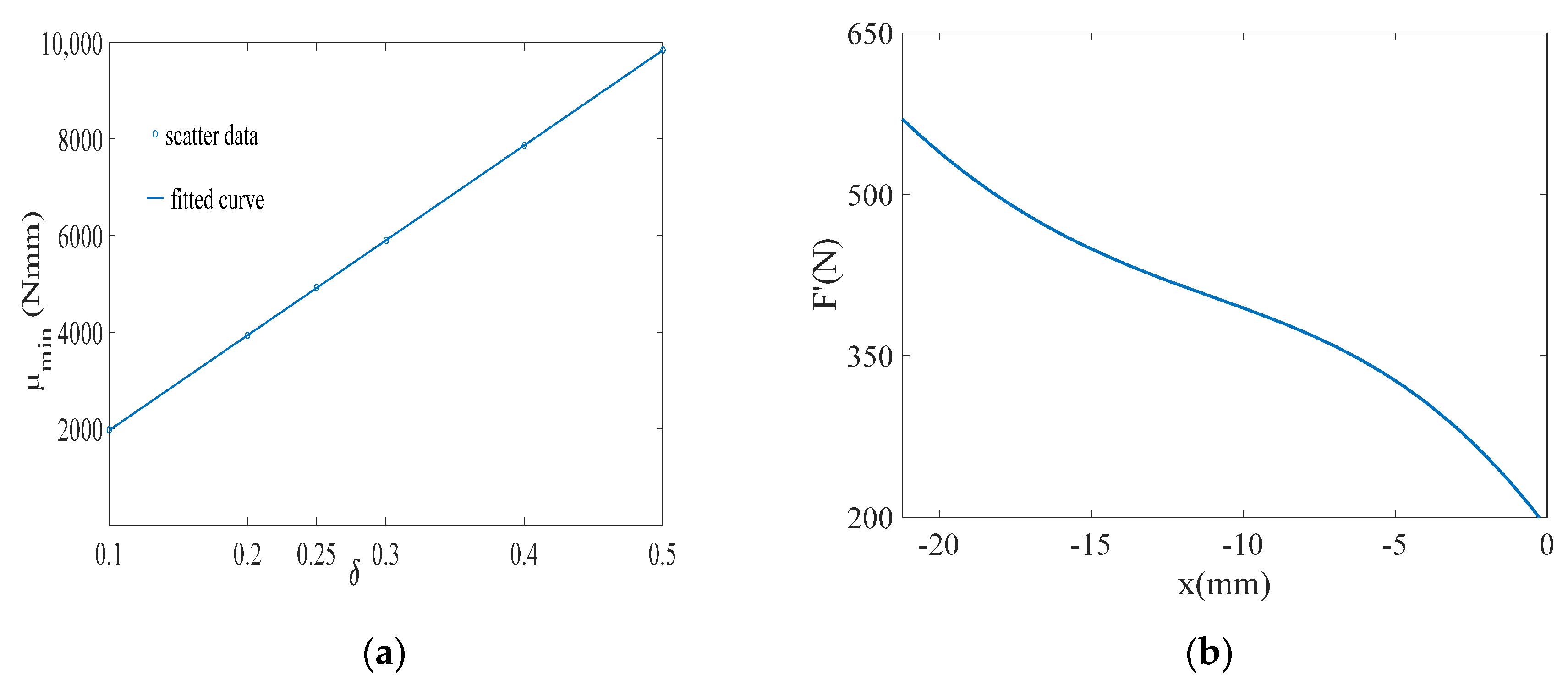 Micromachines 13 01154 g007 550