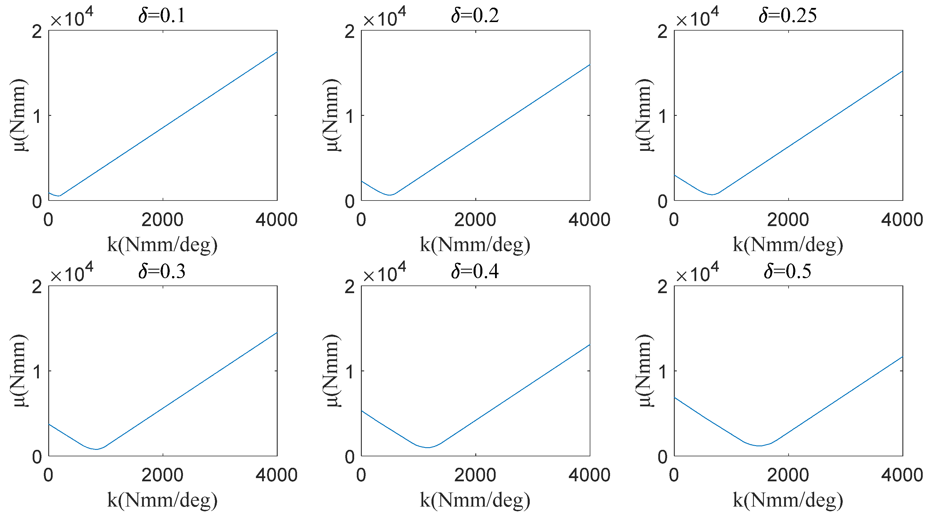 Micromachines 13 01154 g008 550