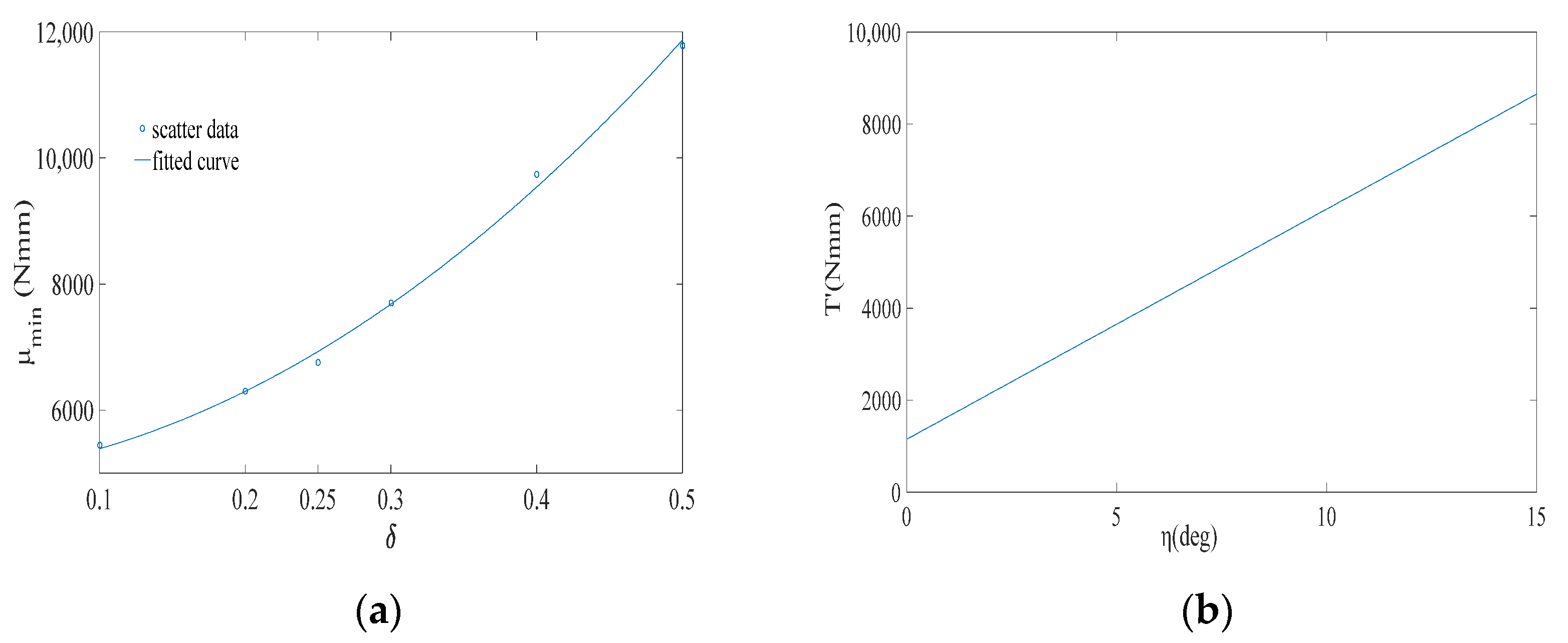 Micromachines 13 01154 g009 550