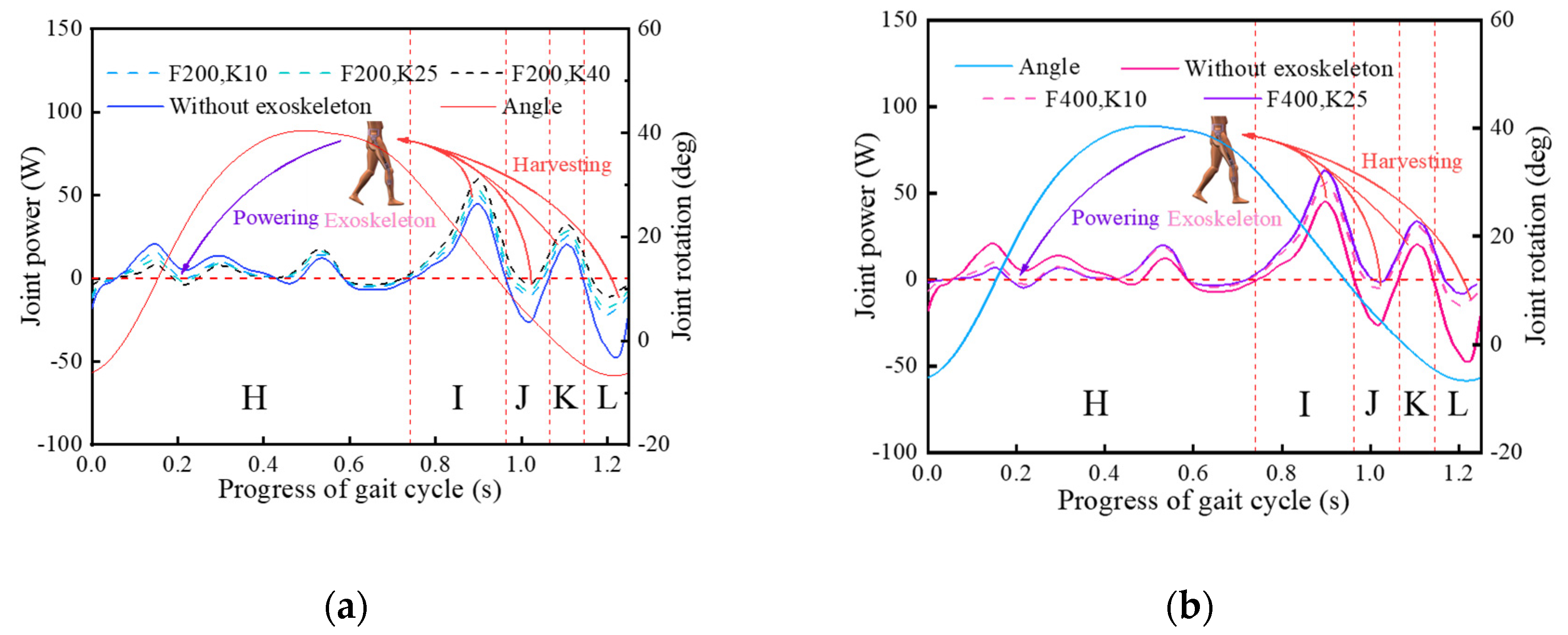 Micromachines 13 01154 g010 550