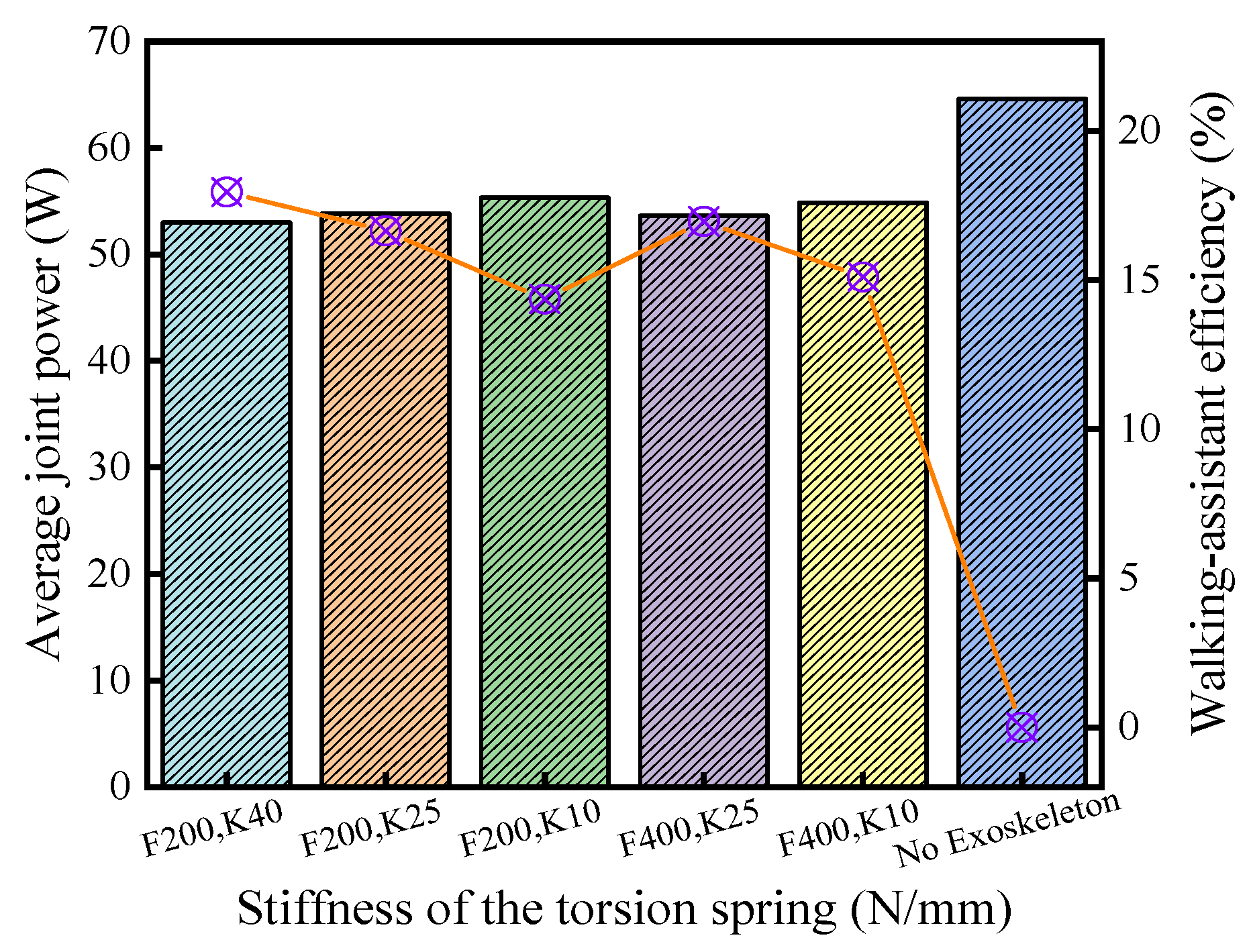 Micromachines 13 01154 g011 550