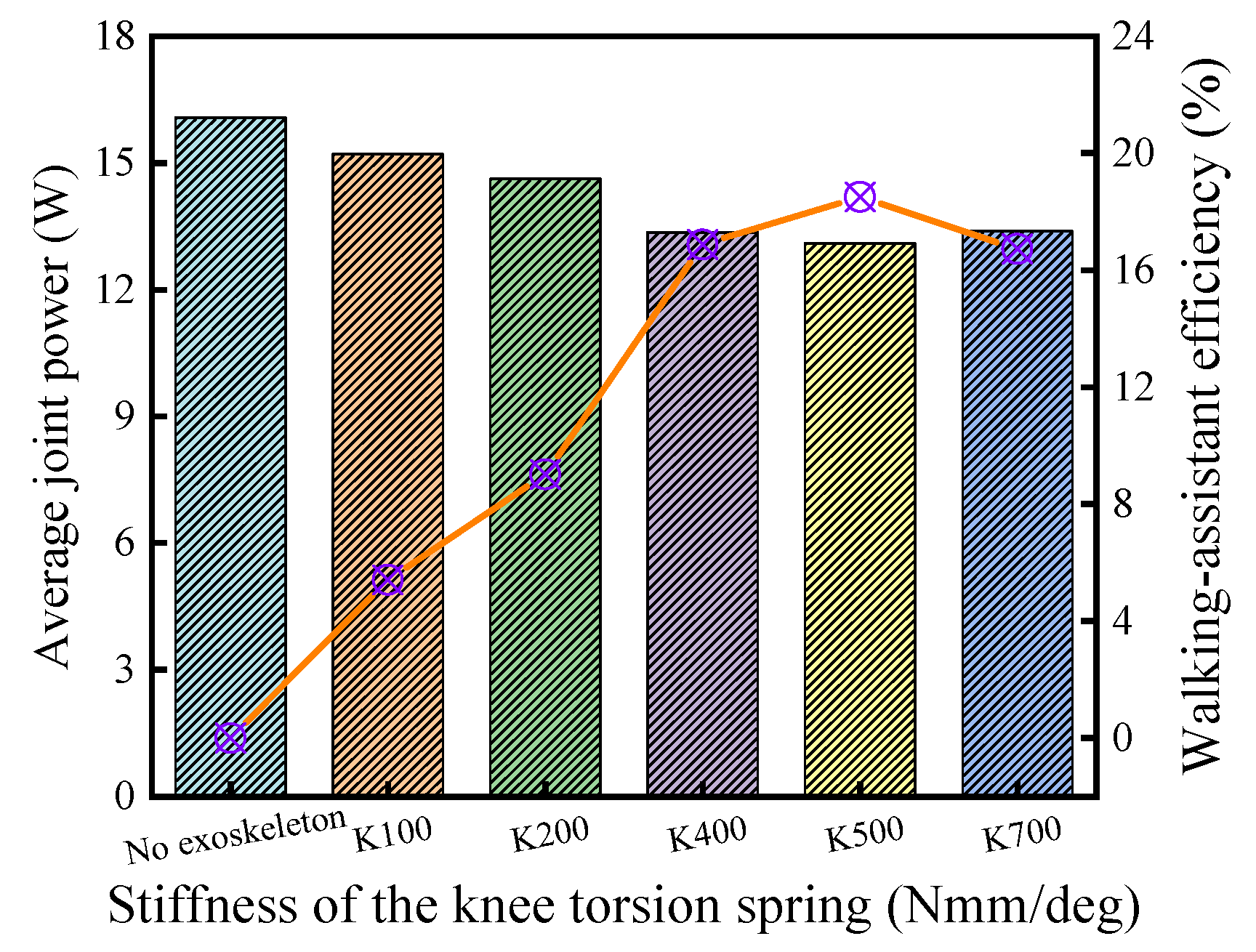 Micromachines 13 01154 g013 550