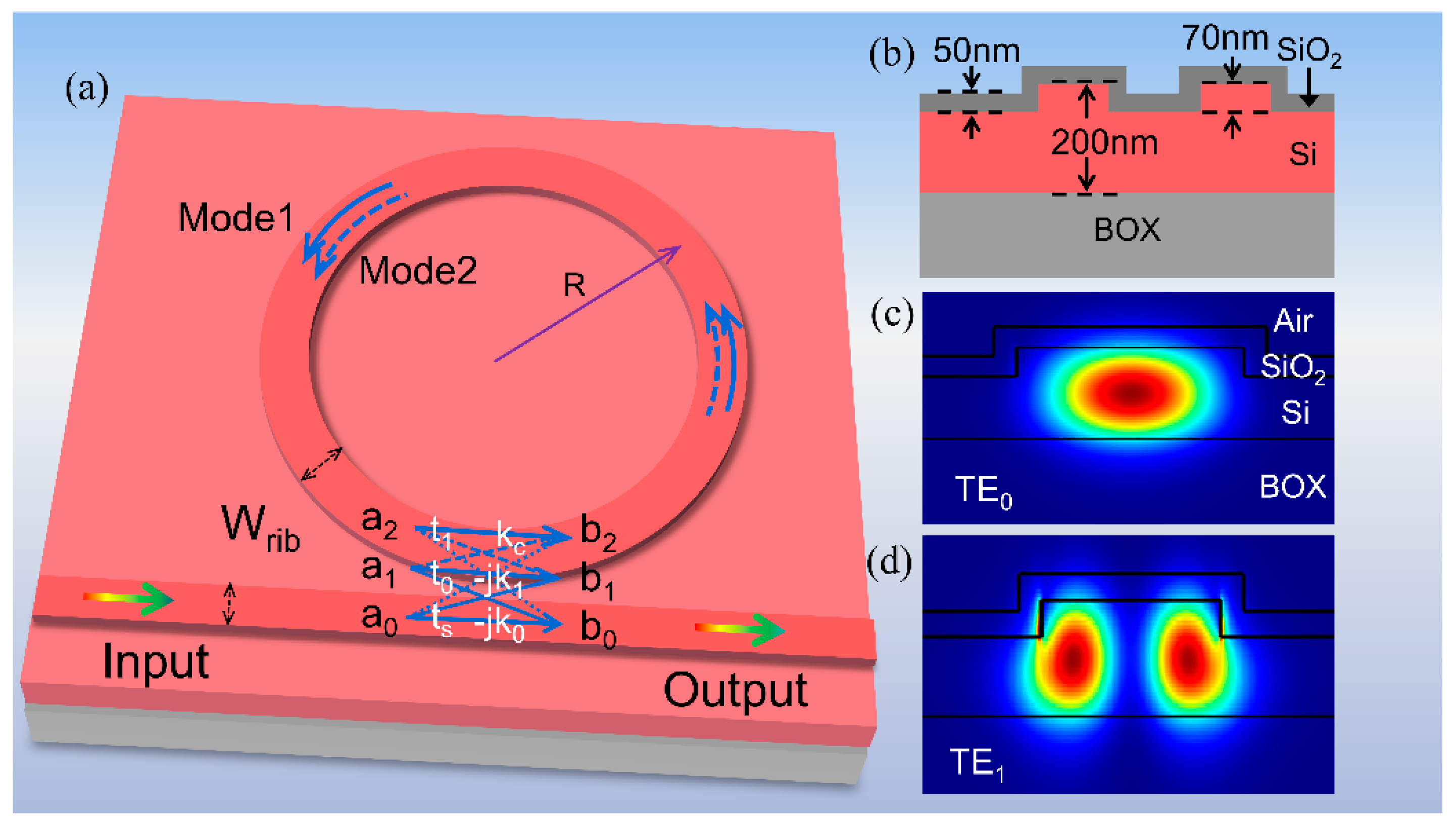 Micromachines | Free Full-Text | Demonstration of Ultra-High-Q