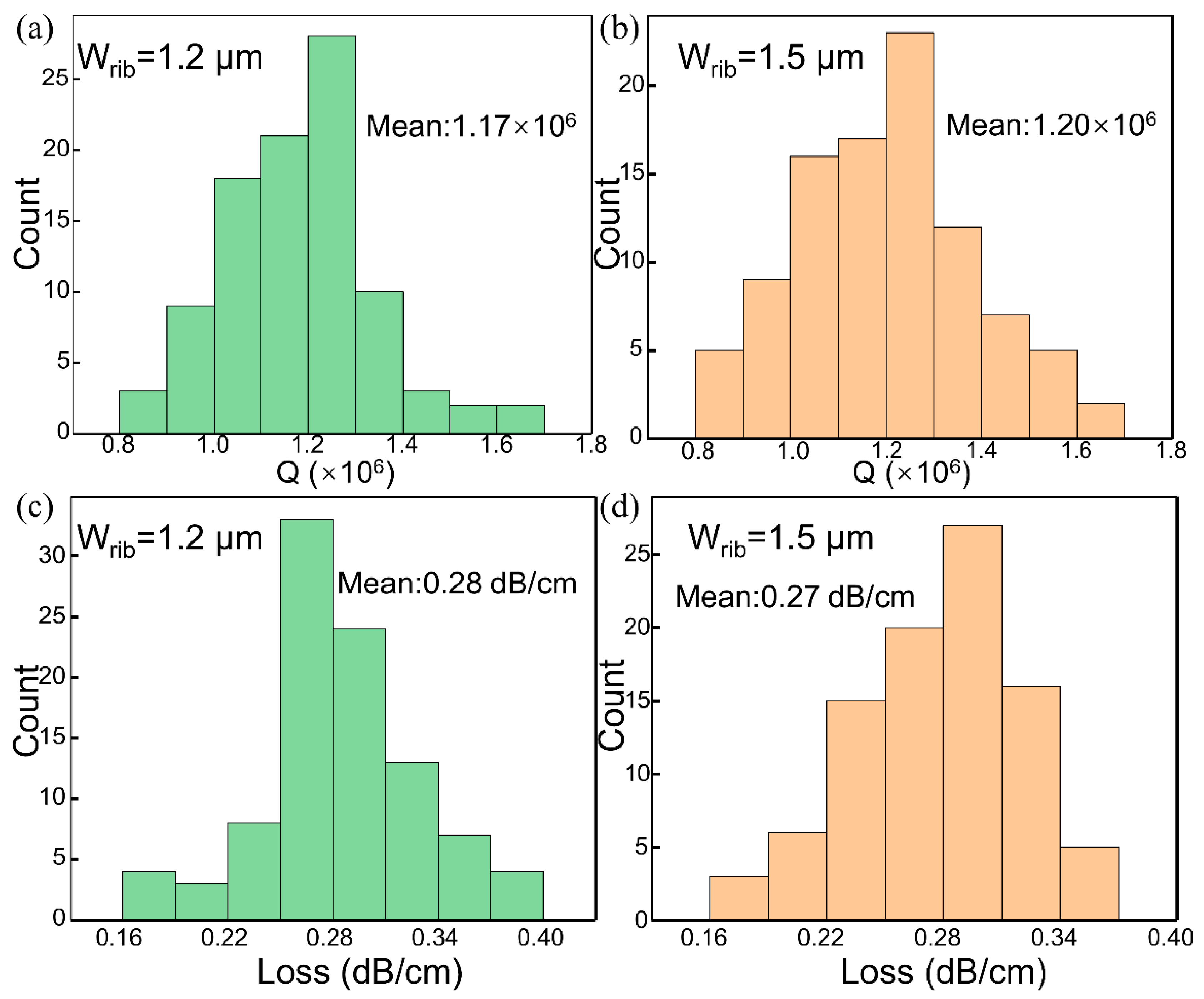 Micromachines 13 01155 g004