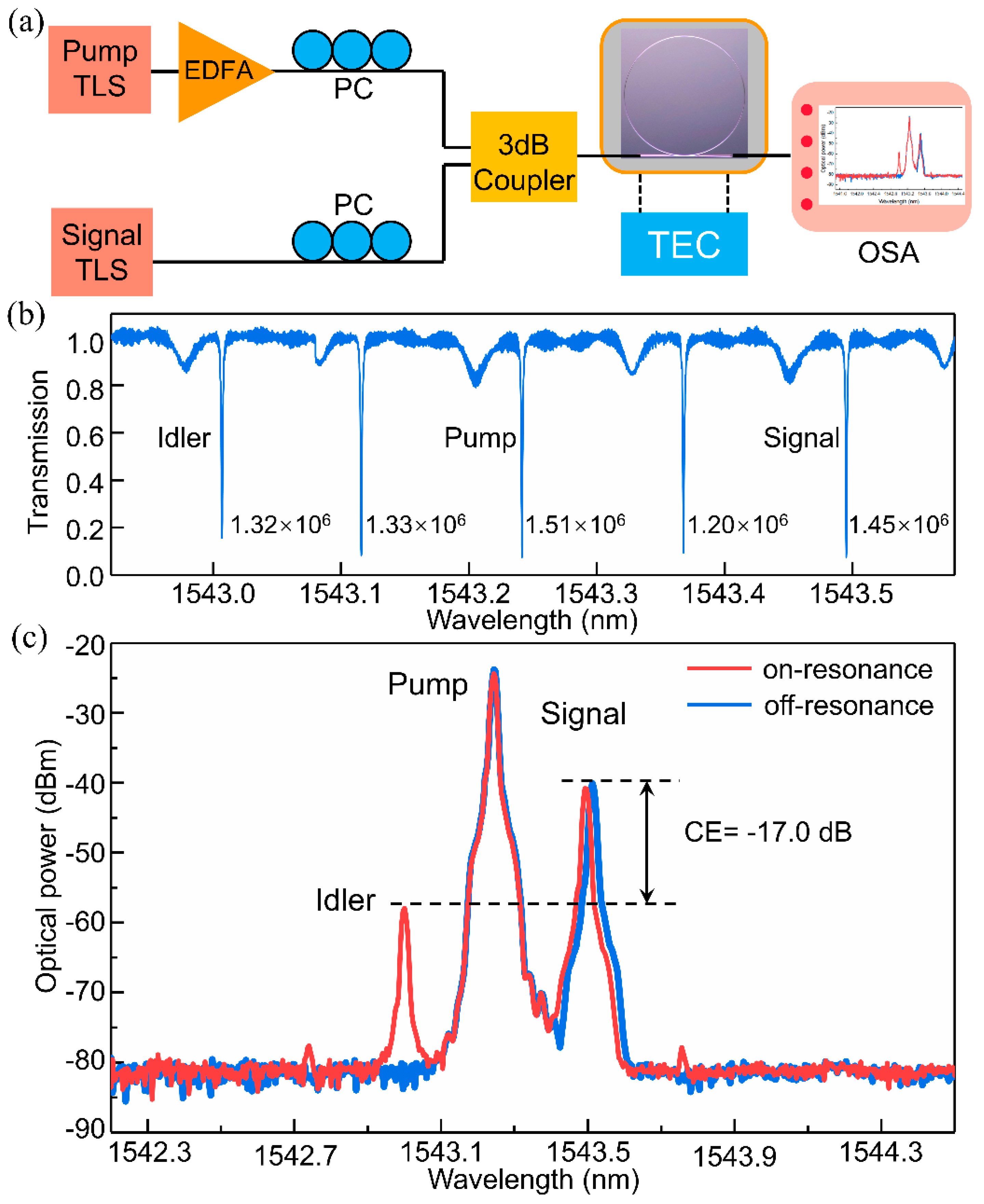 Micromachines 13 01155 g005