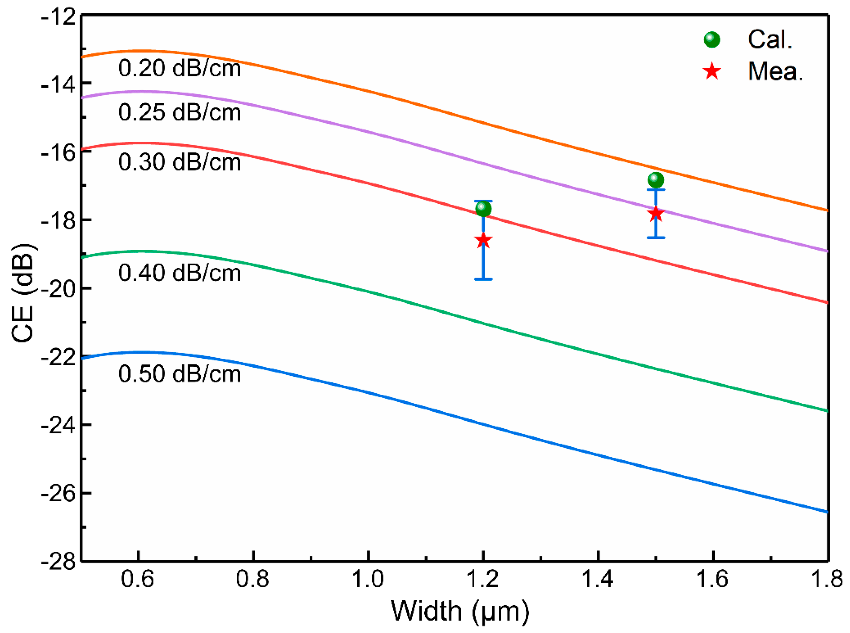 Micromachines 13 01155 g006