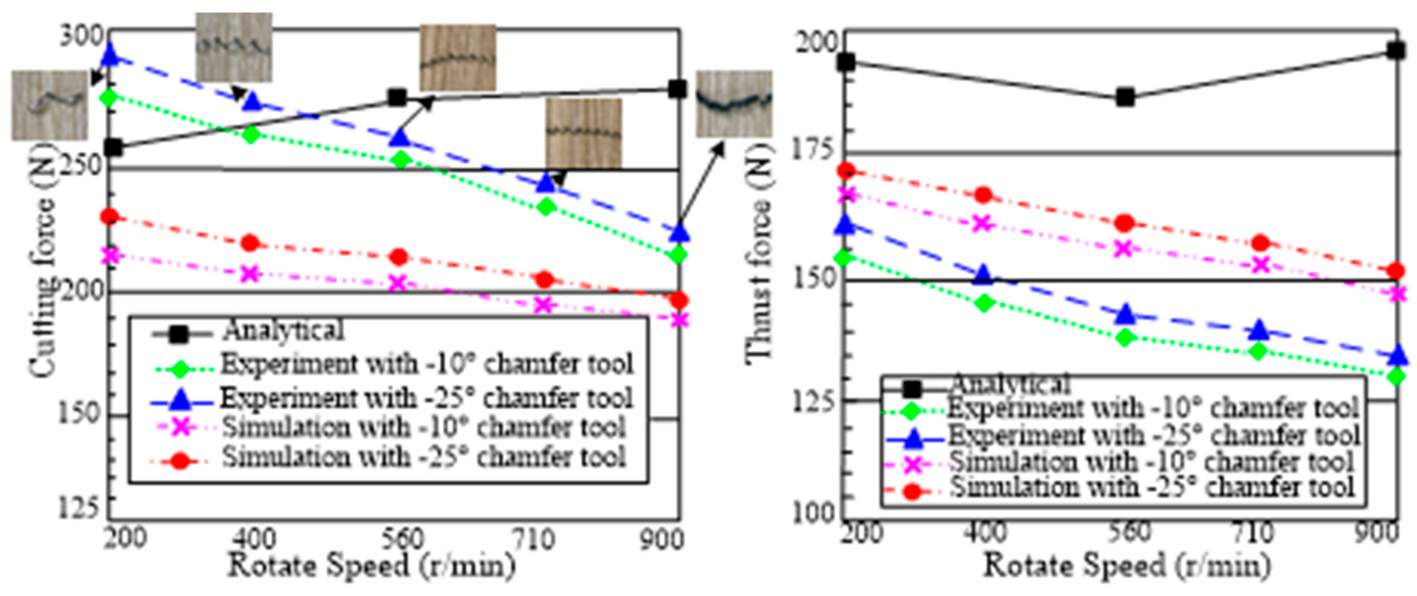 Micromachines 13 01156 g010