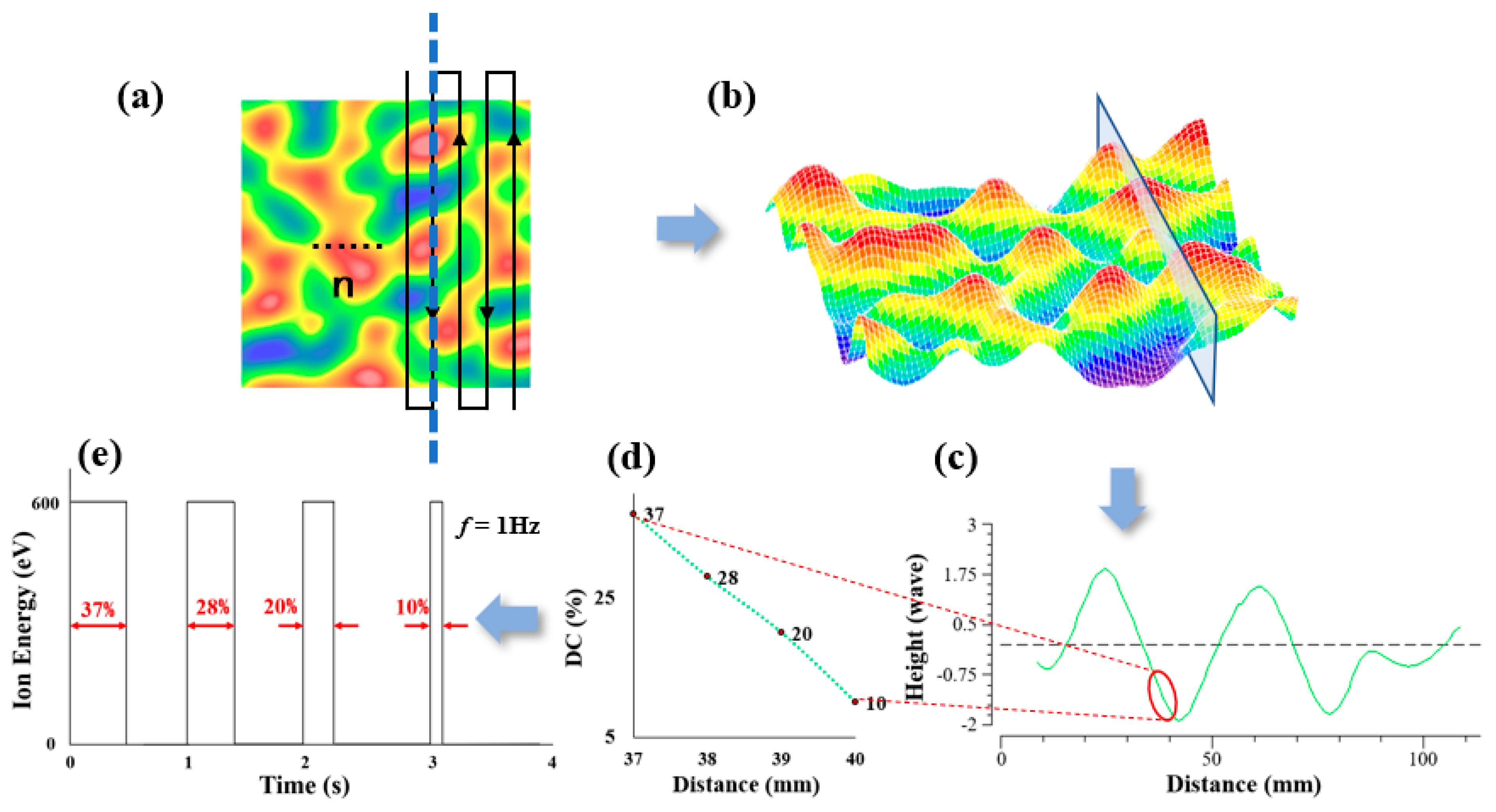 Micromachines 13 01159 g001 550