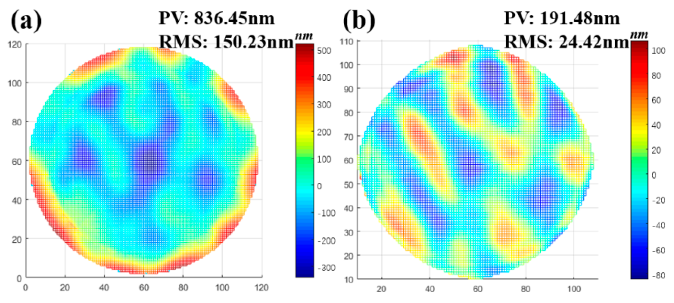 Micromachines 13 01159 g003 550