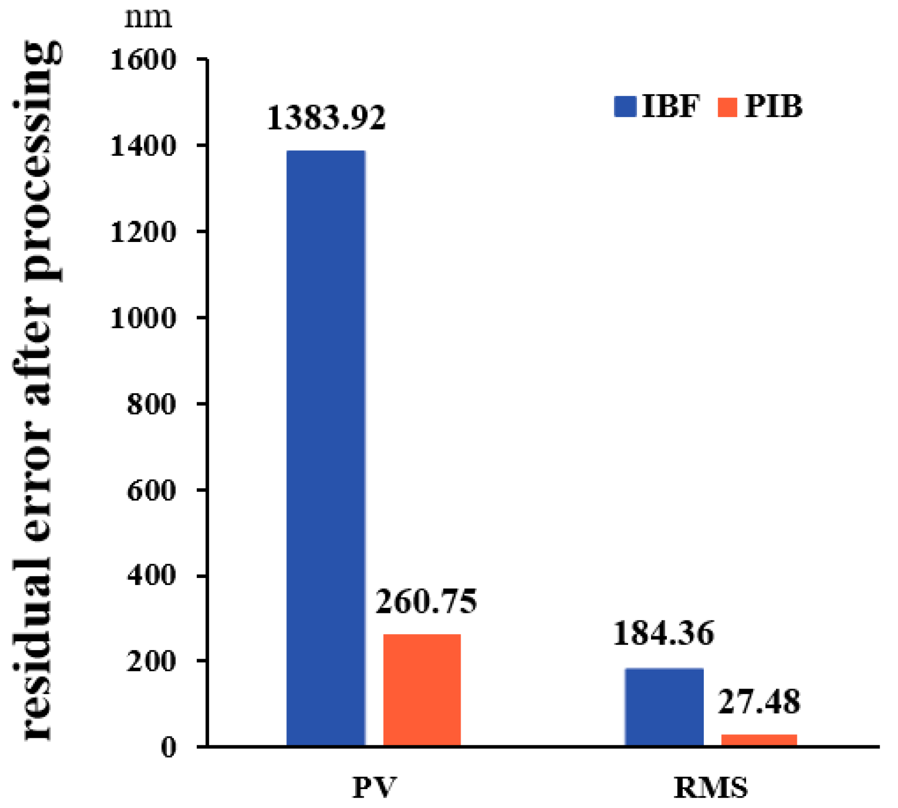 Micromachines 13 01159 g005 550