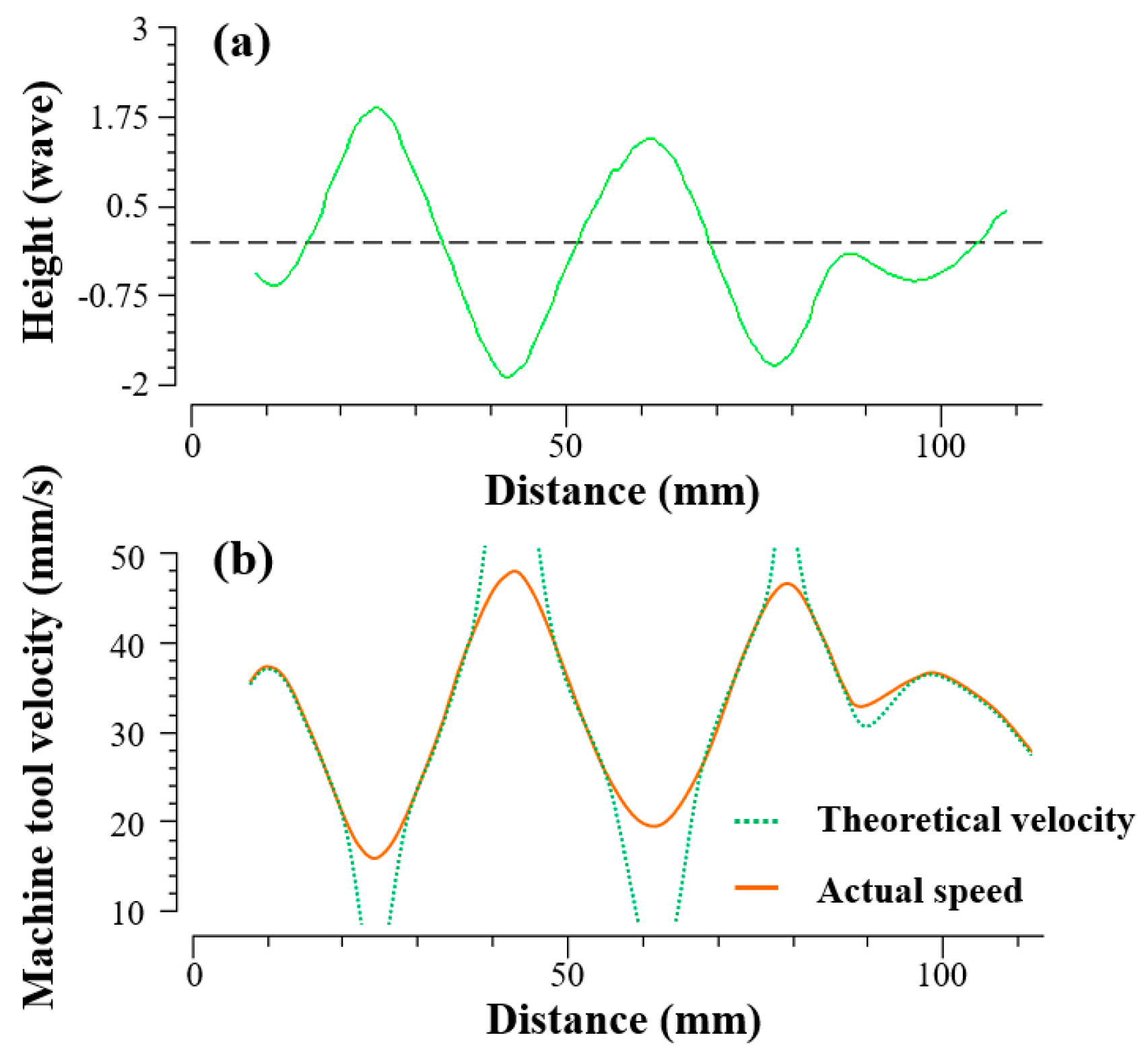 Micromachines 13 01159 g006 550