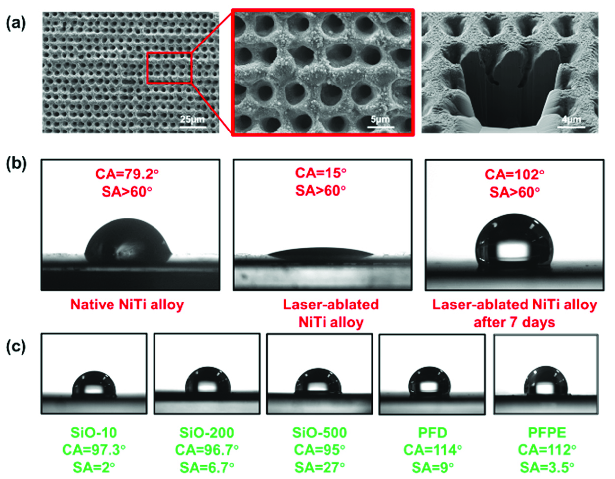 Micromachines 13 01160 g002 550