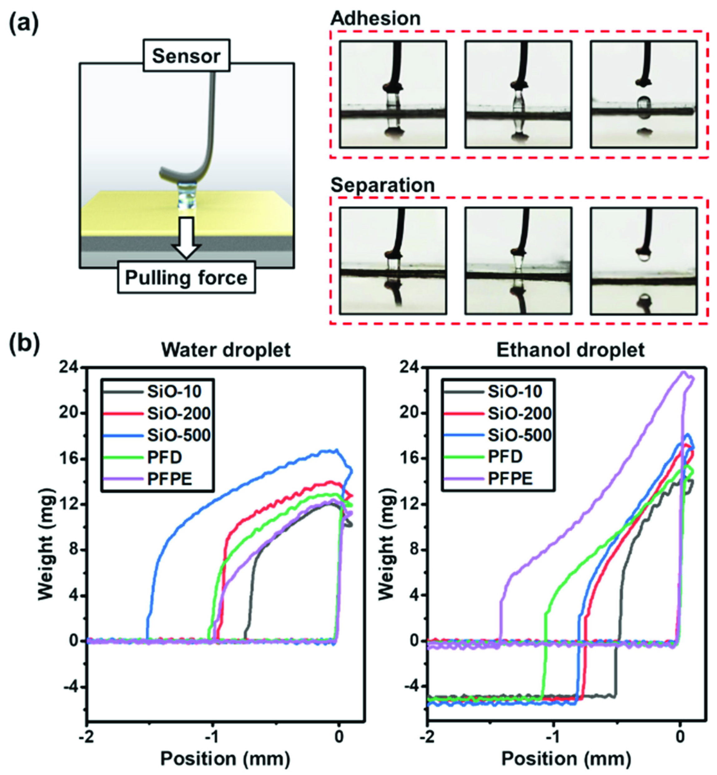 Micromachines 13 01160 g003 550