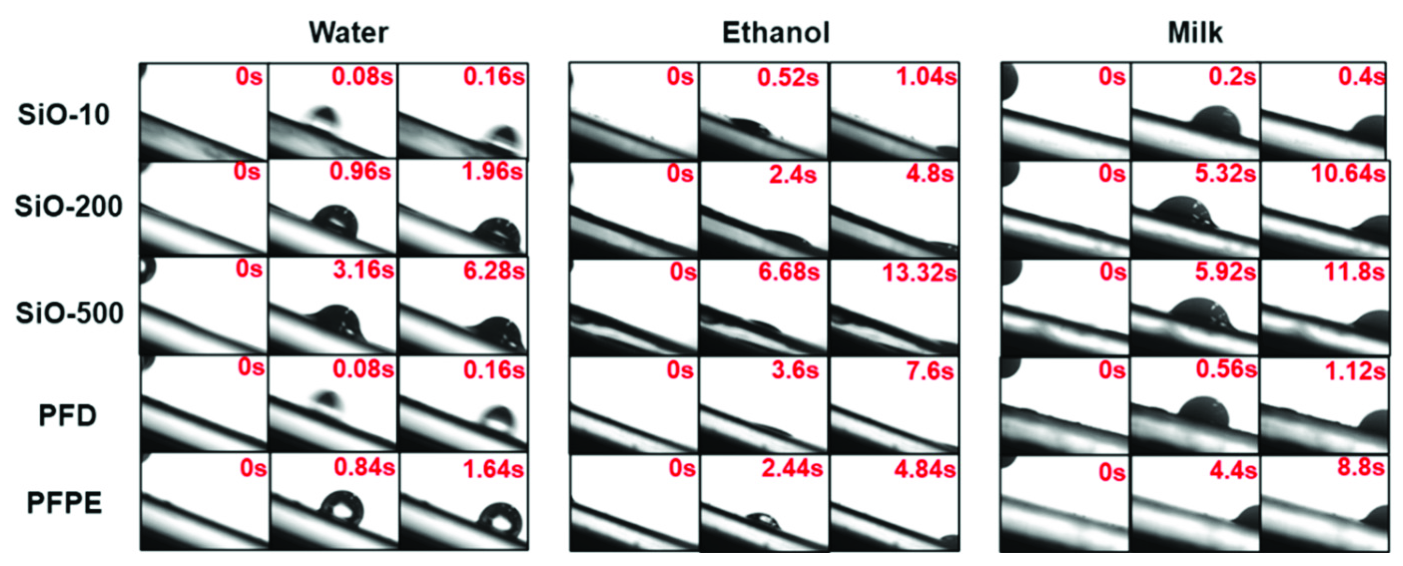 Micromachines 13 01160 g004 550