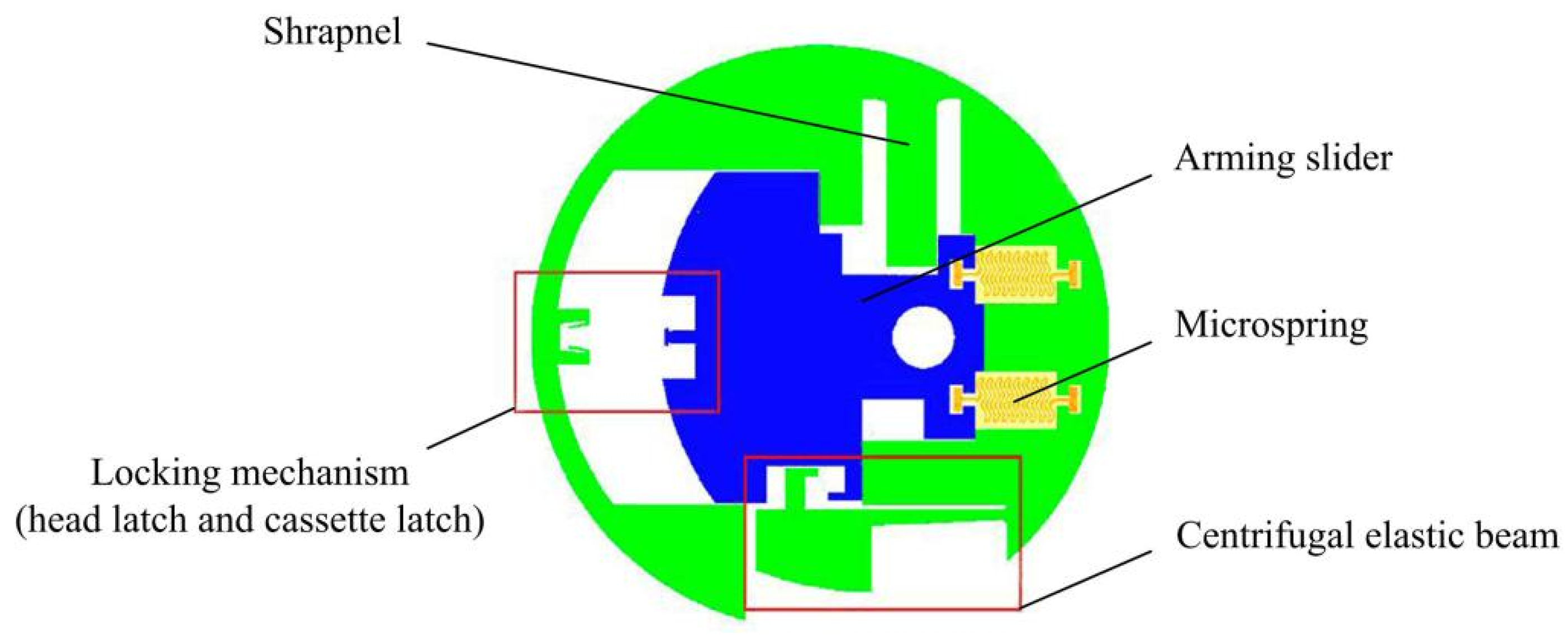 Micromachines 13 01161 g001