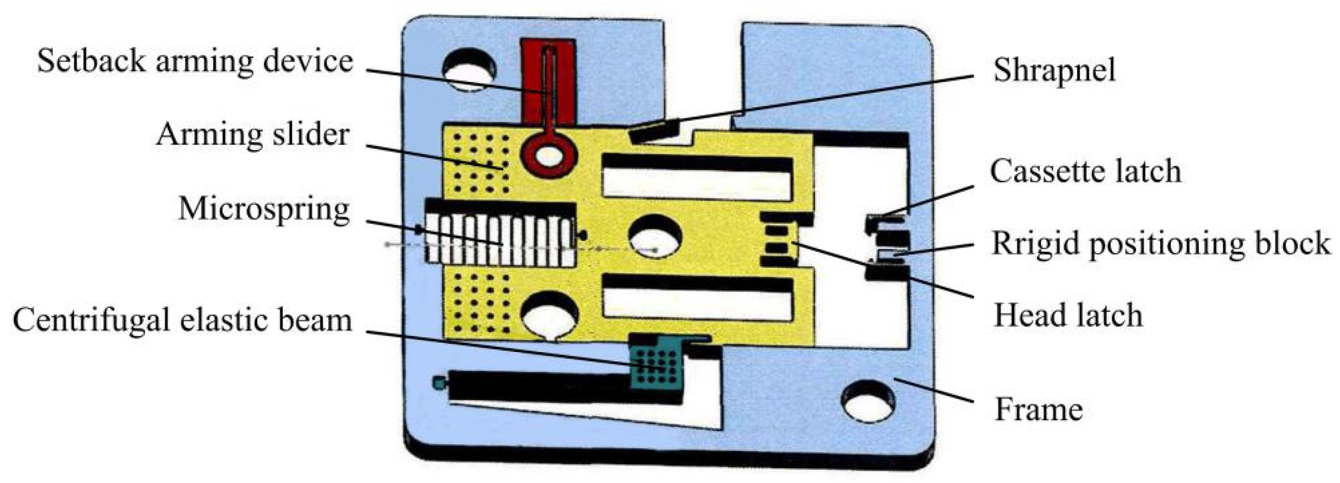 Micromachines 13 01161 g002