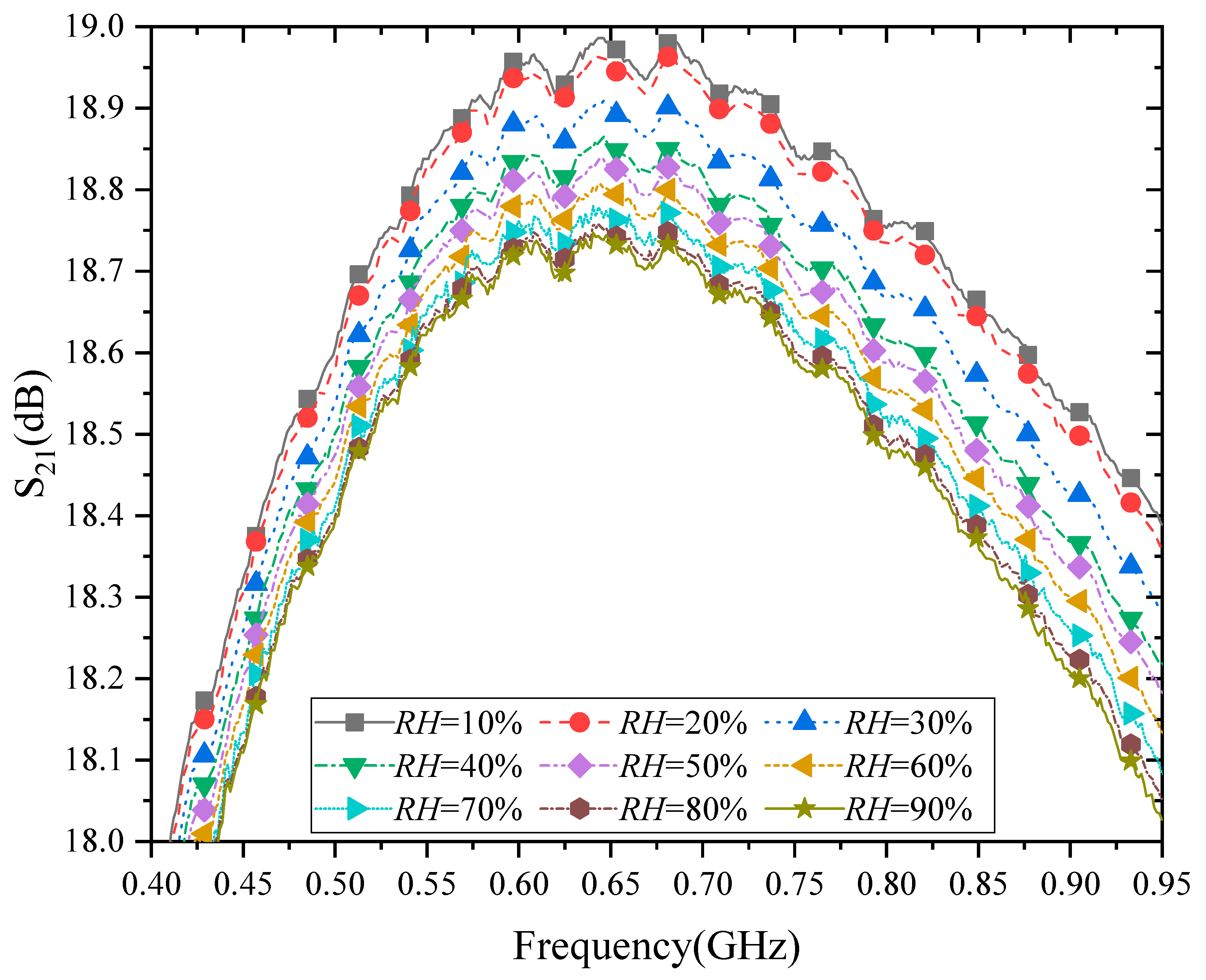 Micromachines 13 01162 g004