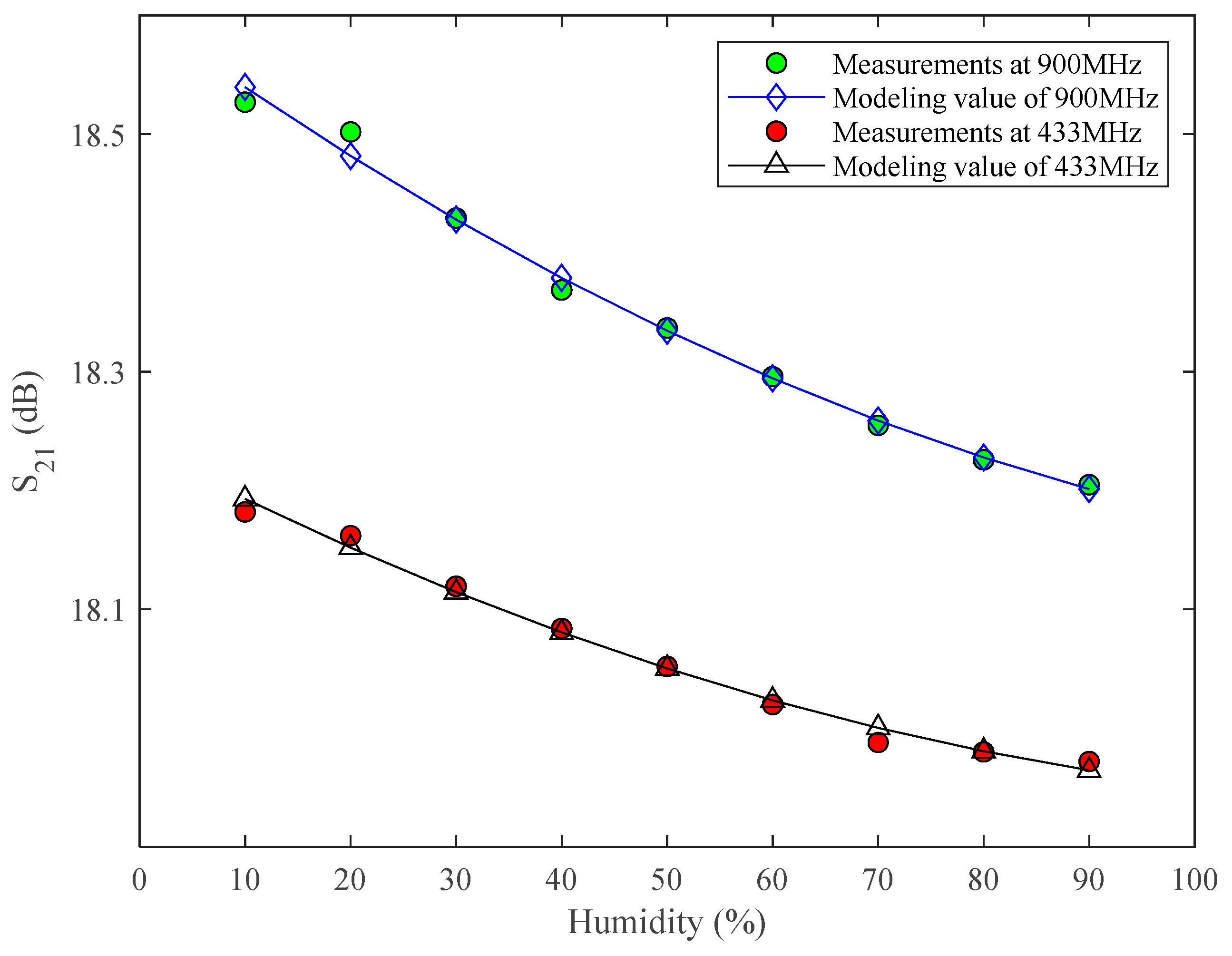 Micromachines 13 01162 g005