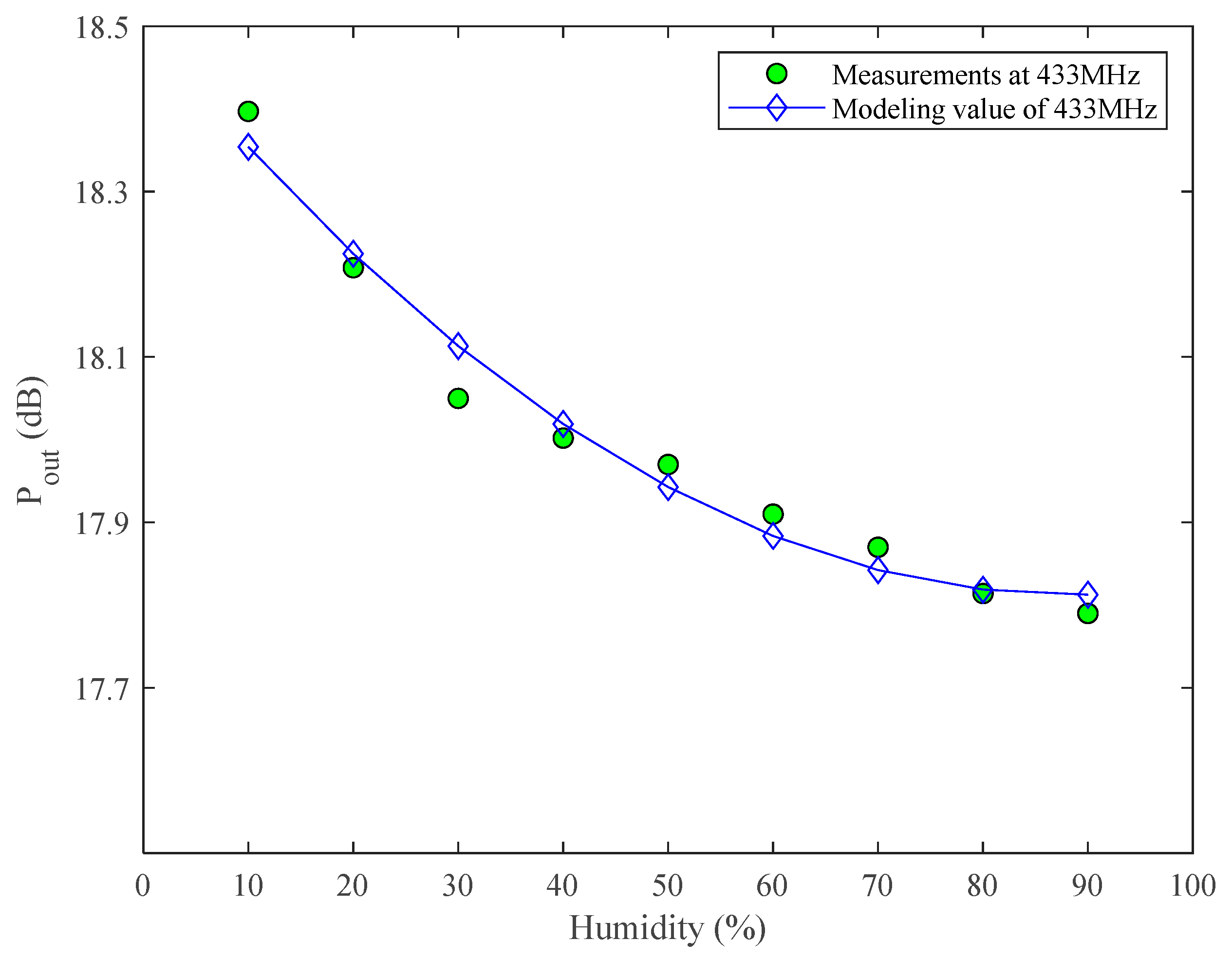 Micromachines 13 01162 g007