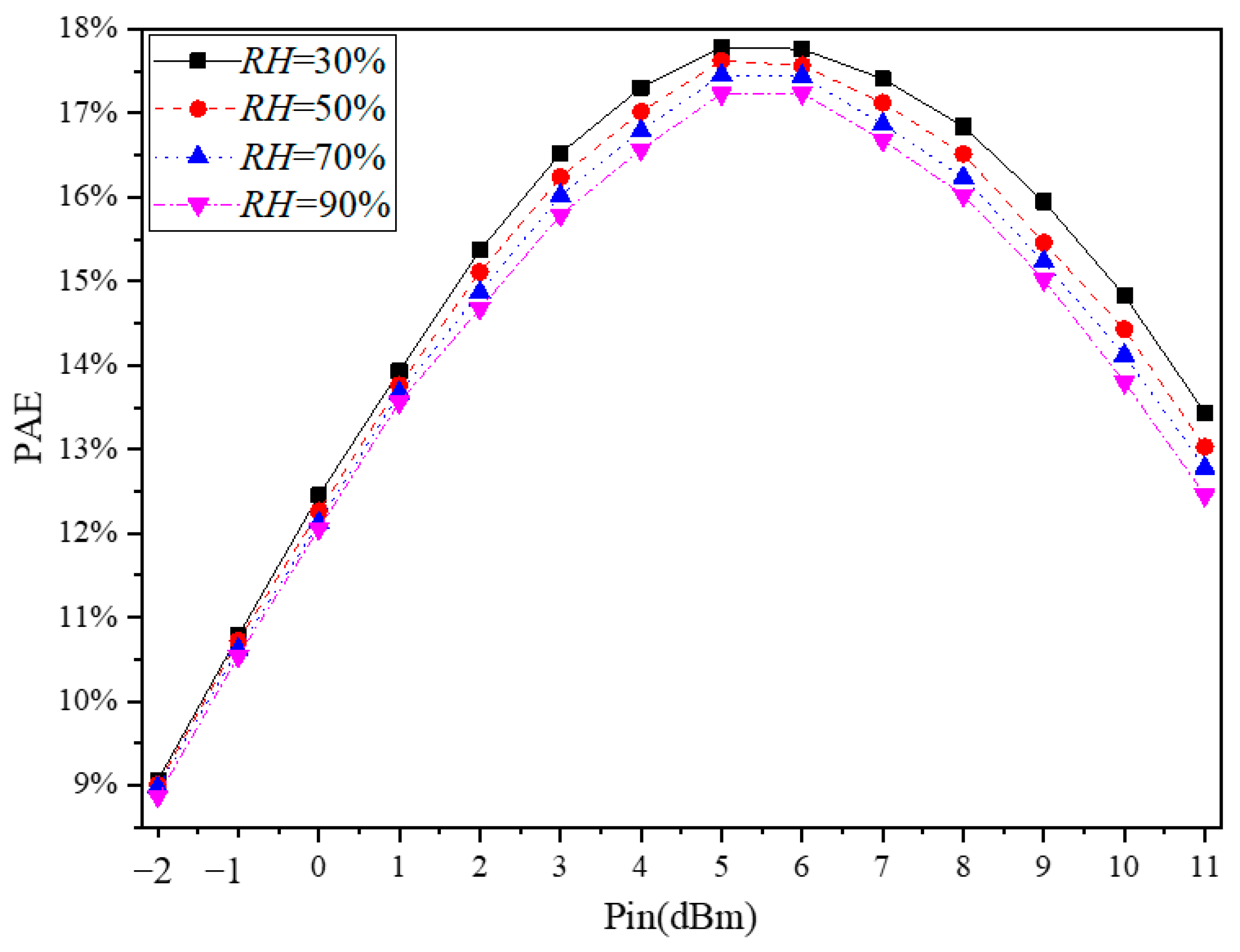 Micromachines 13 01162 g008