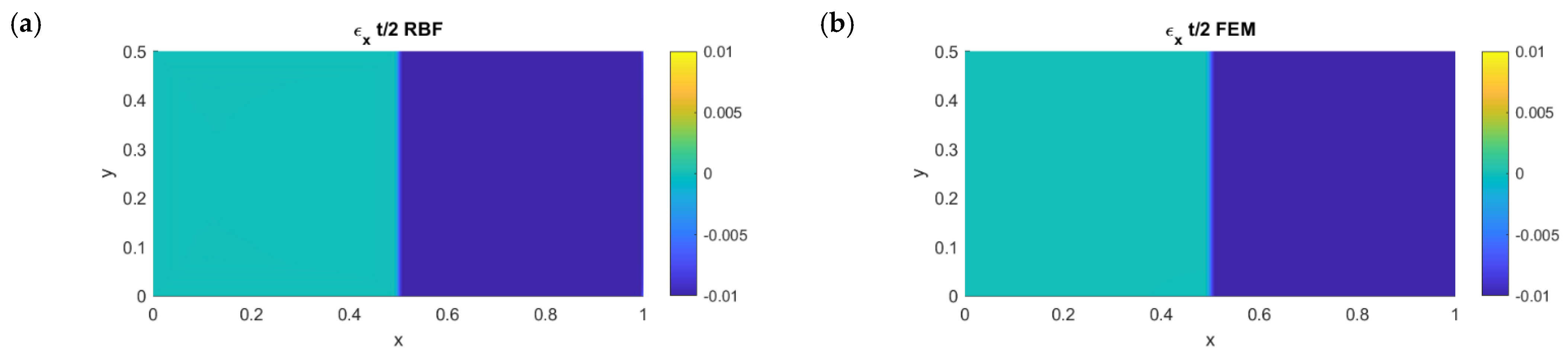 Micromachines 13 01163 g005