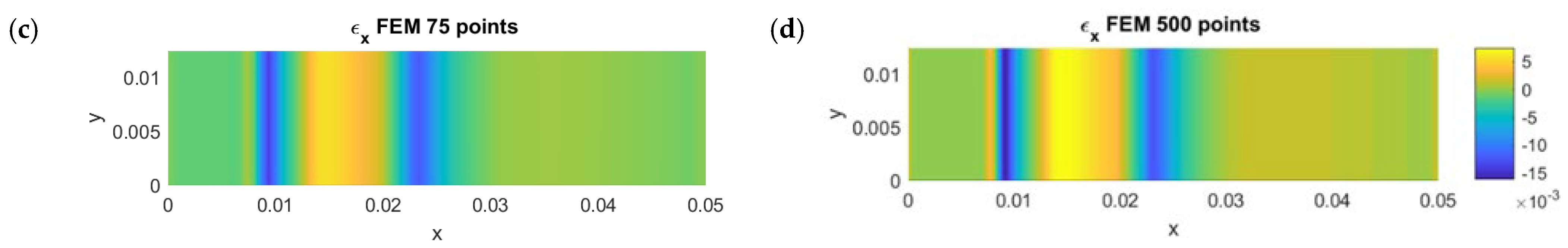 Micromachines 13 01163 g011b