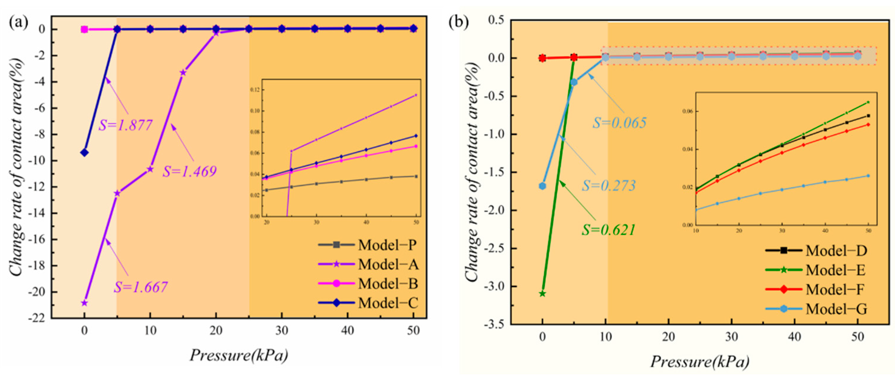 Micromachines 13 01164 g003 550